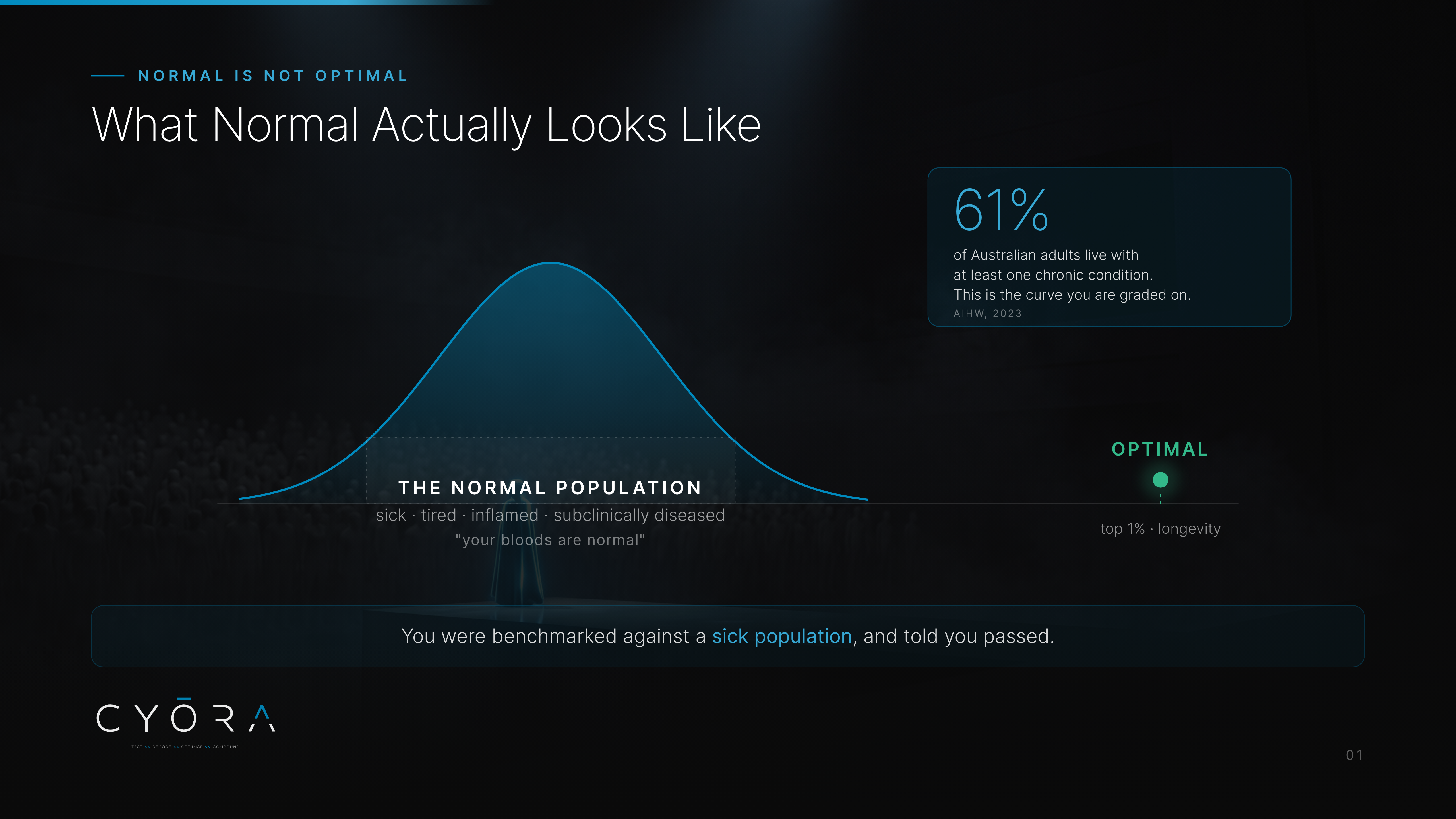 What Normal Actually Looks Like
