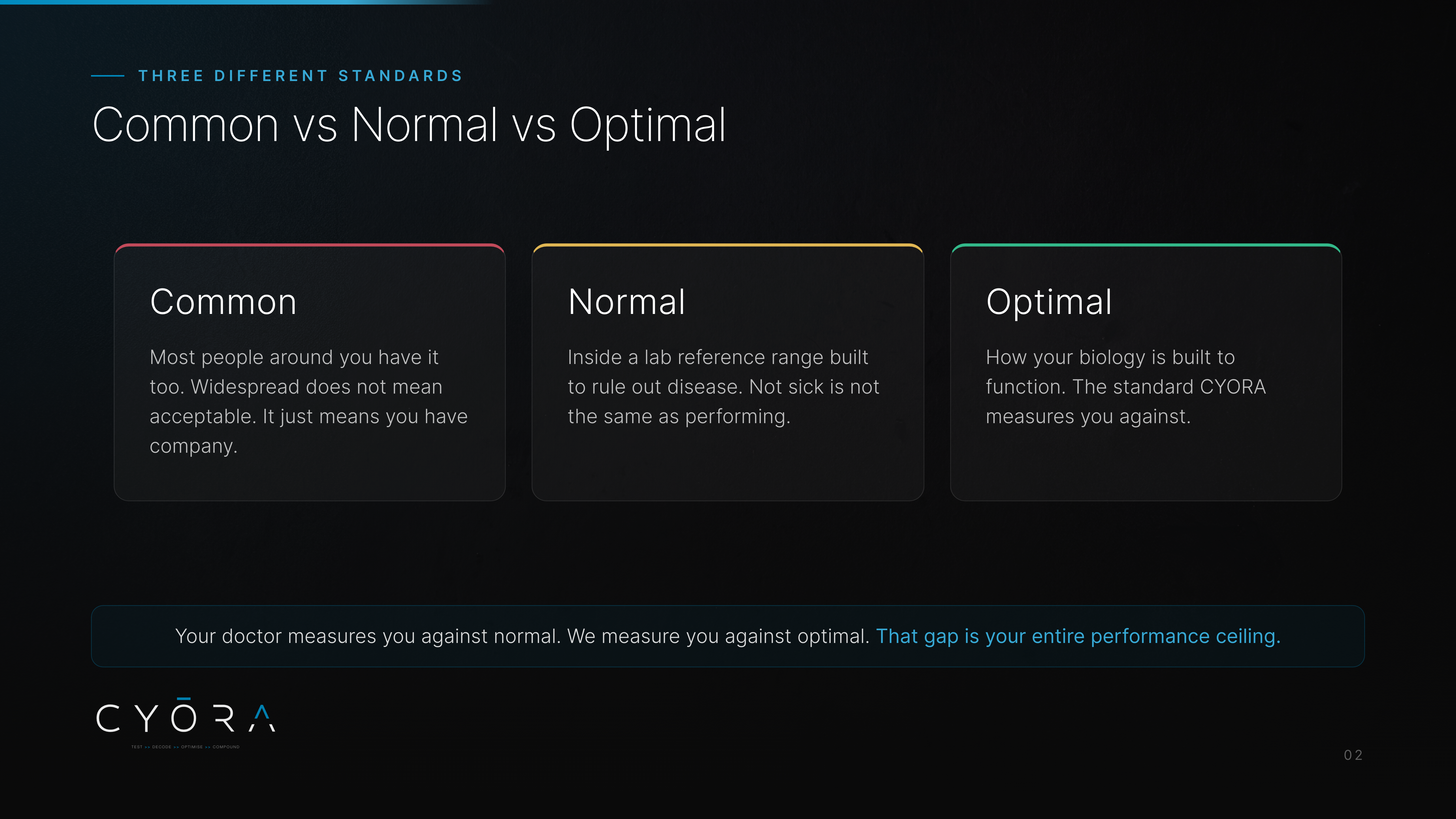 Common vs Normal vs Optimal