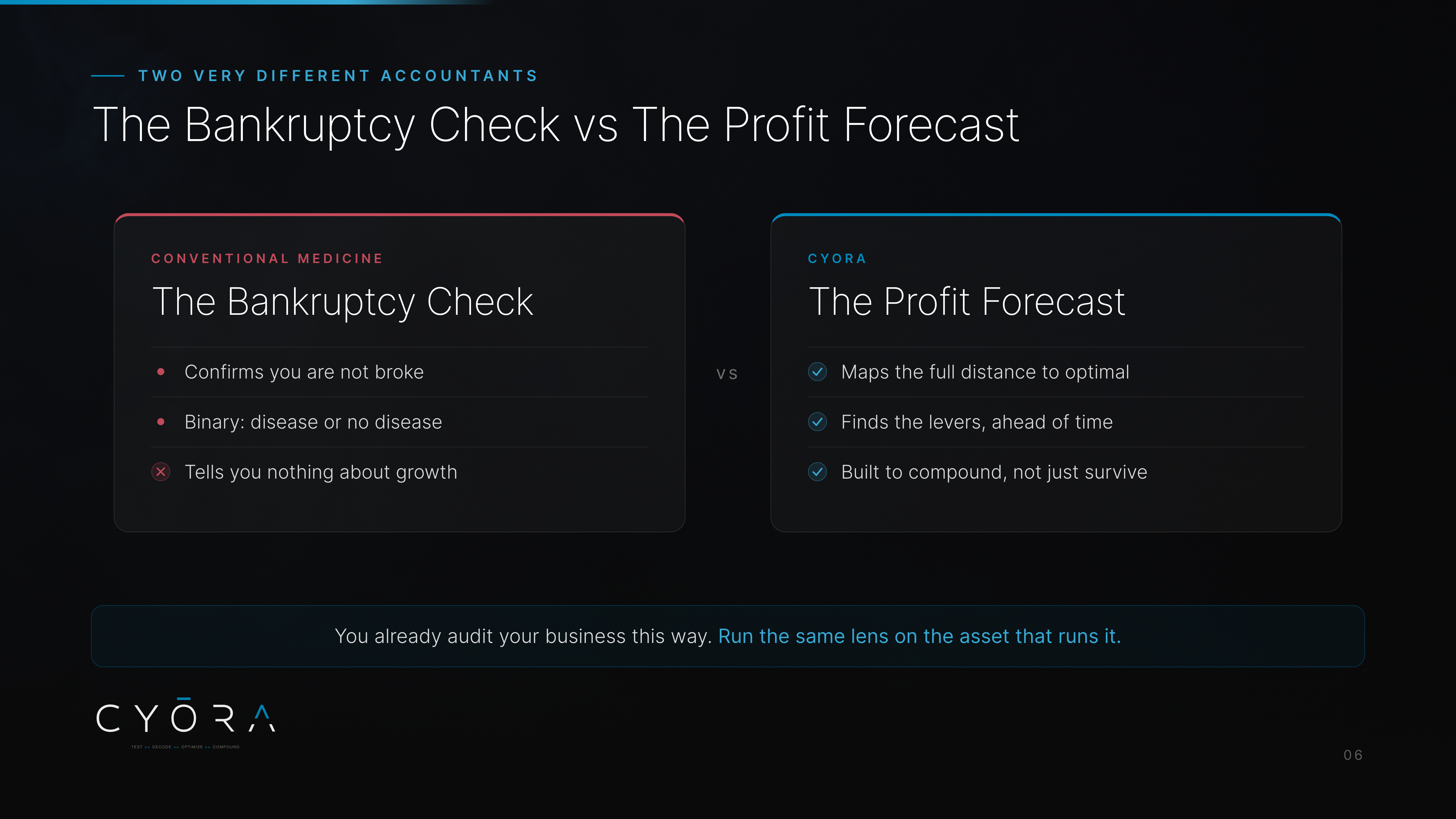 The Bankruptcy Check vs The Profit Forecast