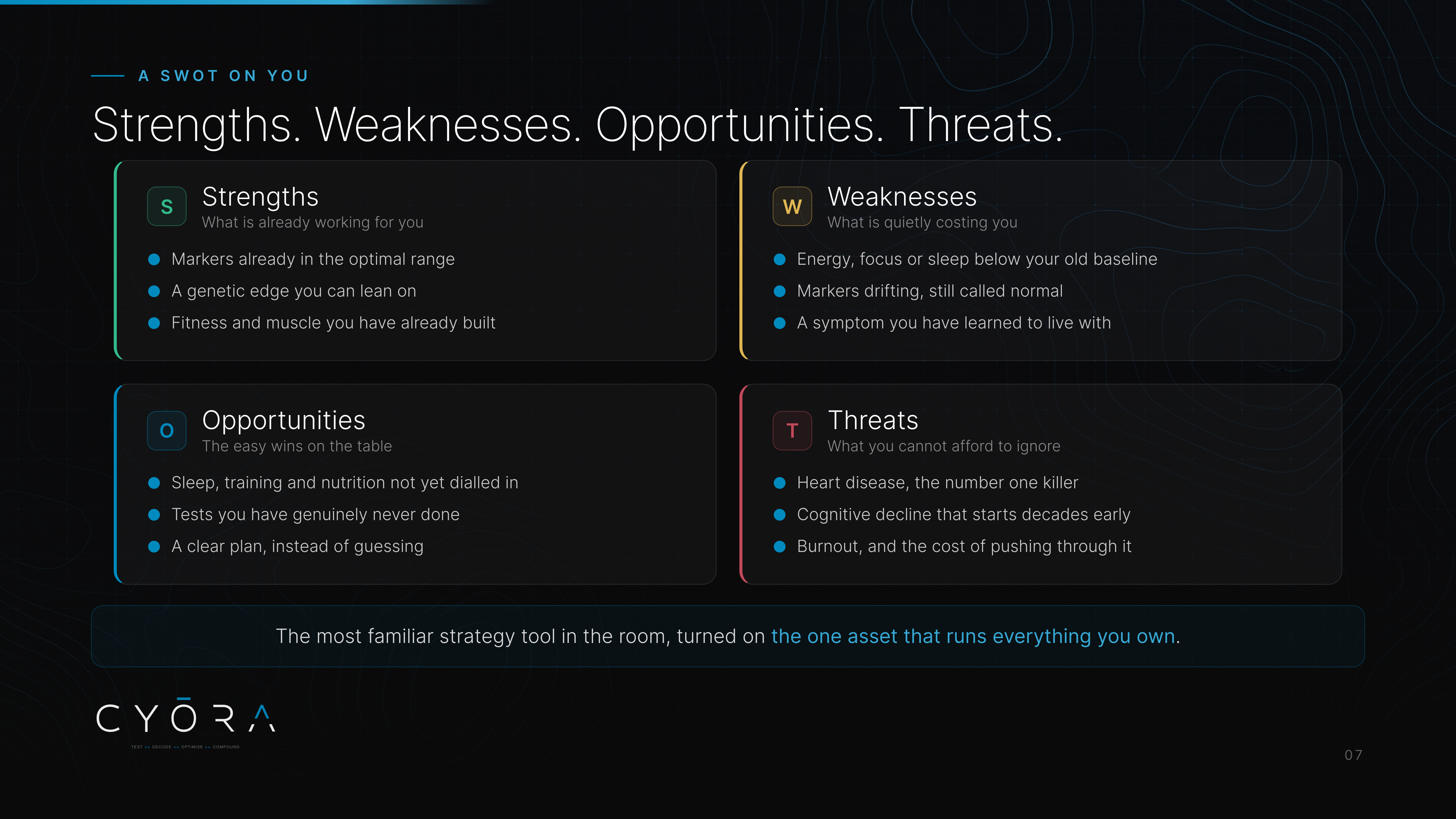 Strengths. Weaknesses. Opportunities. Threats.