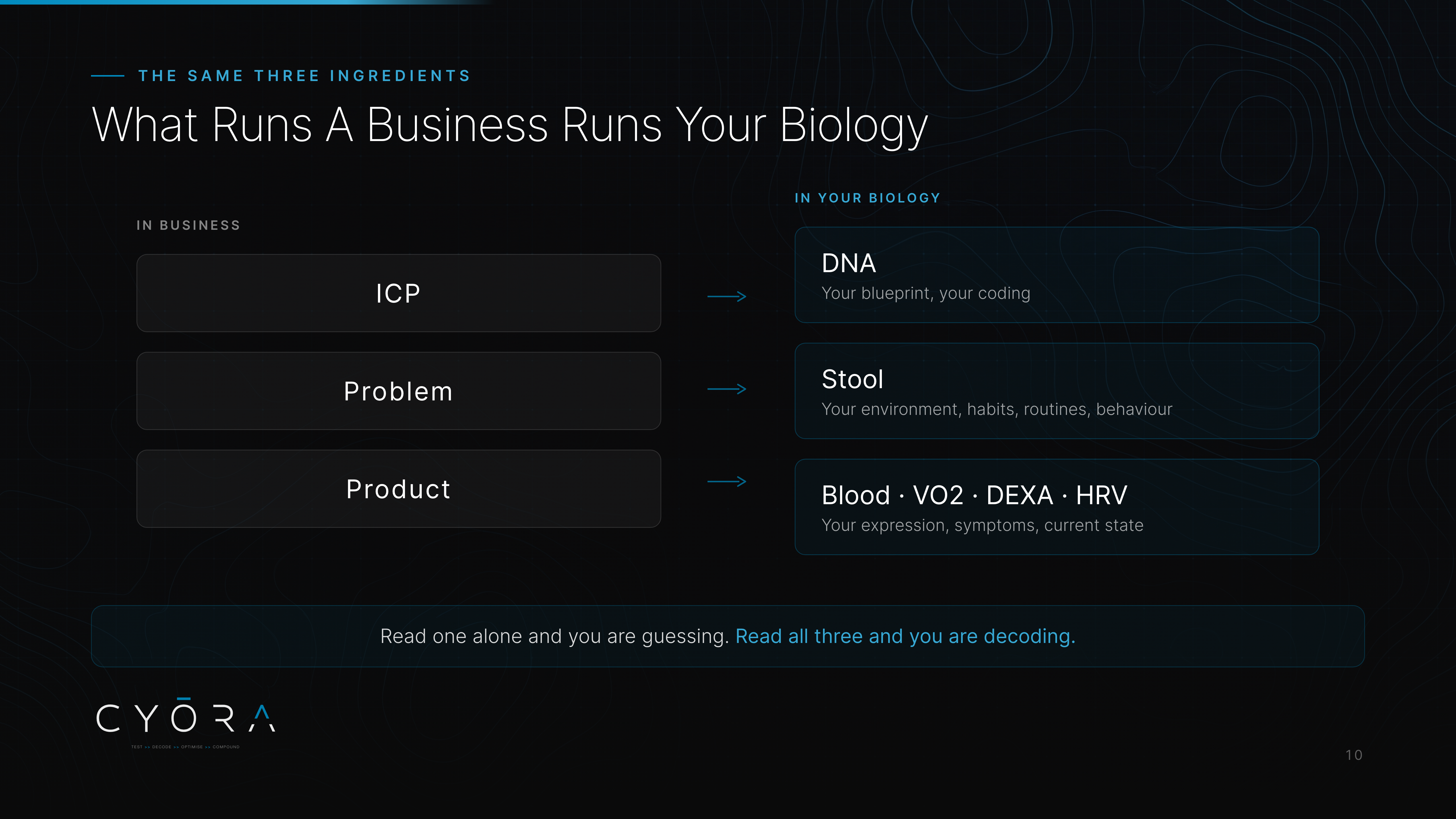 What Runs A Business Runs Your Biology