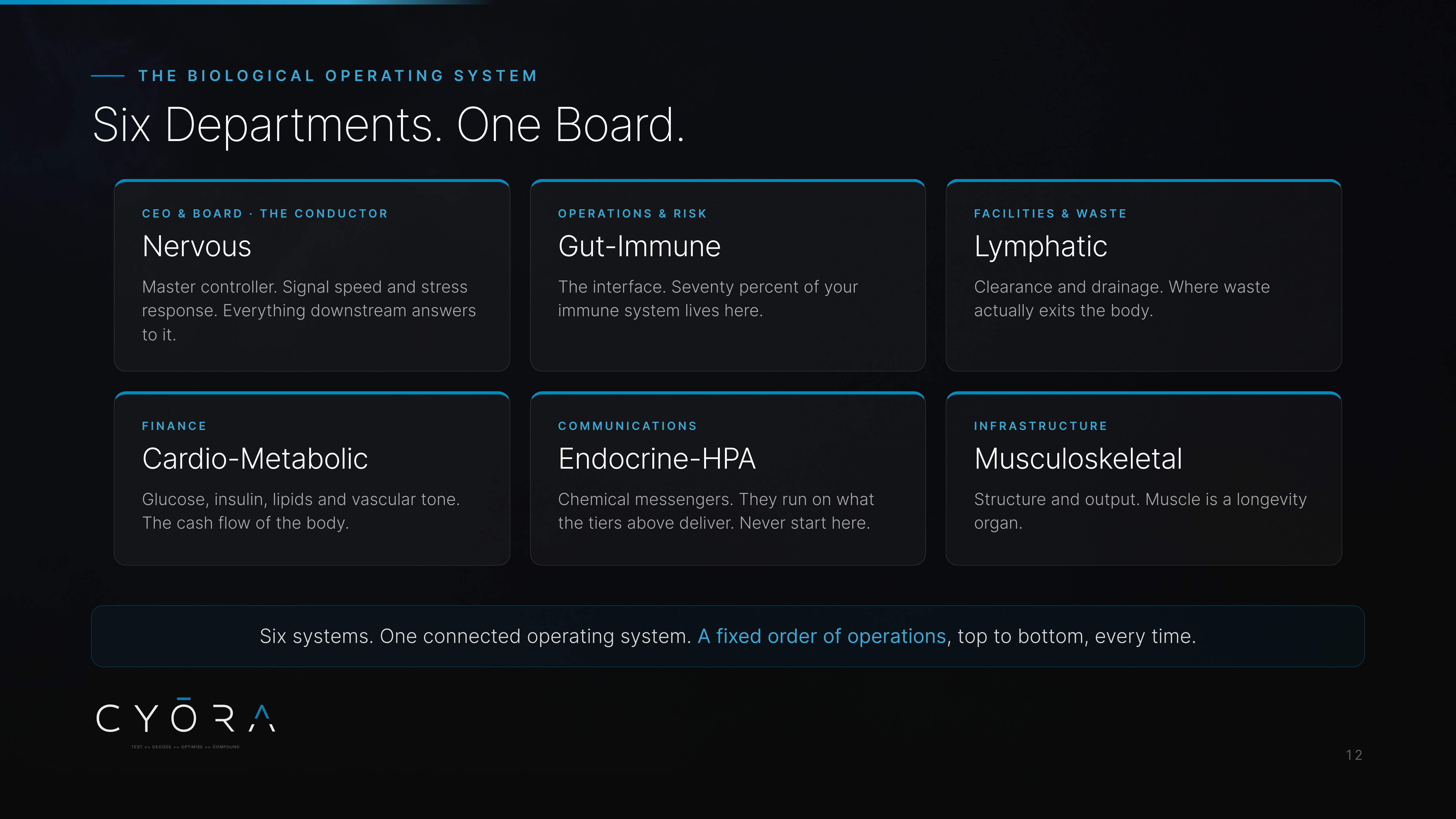 Six Departments. One Board.