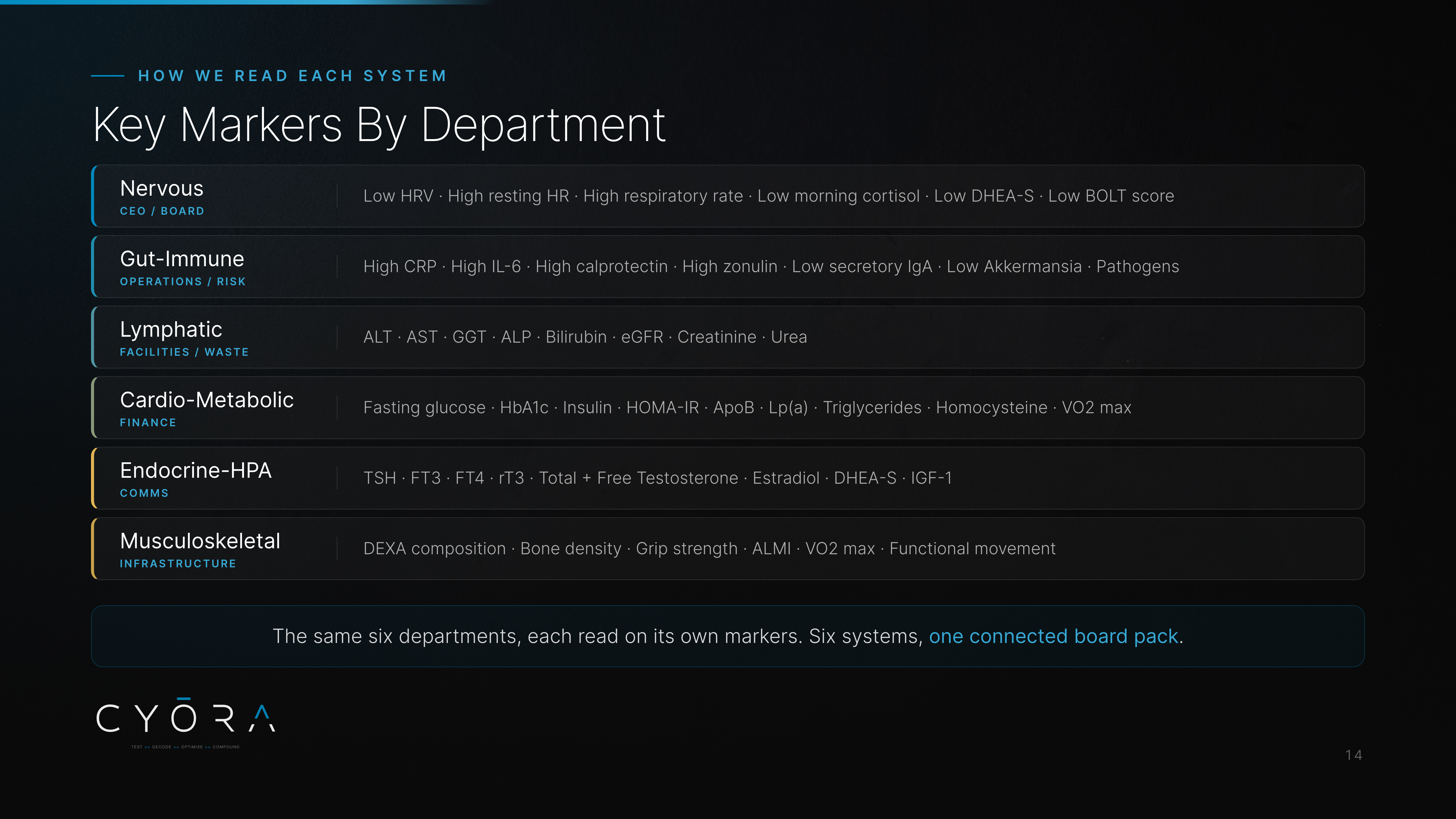 Key Markers By Department