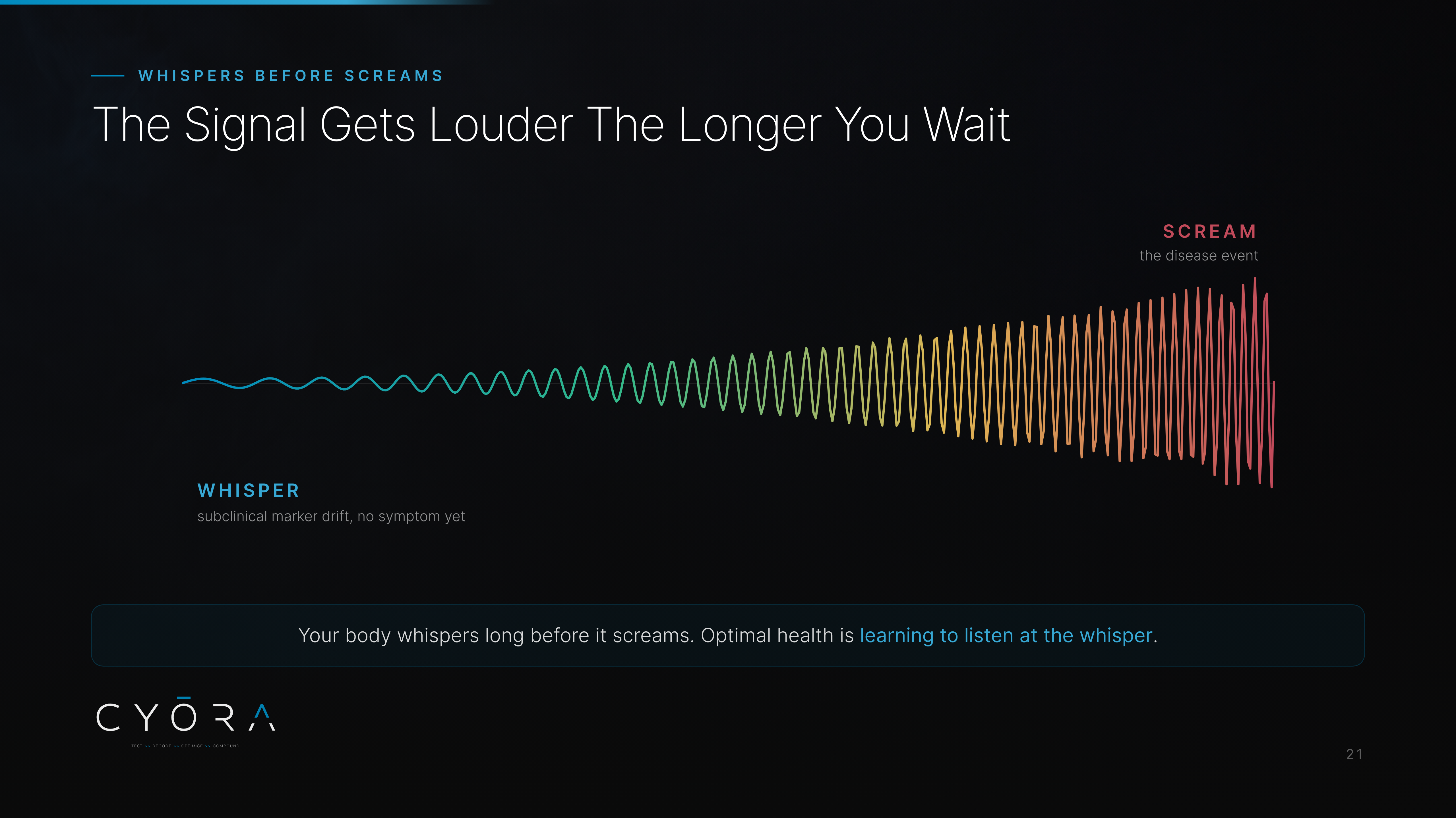 The Signal Gets Louder The Longer You Wait