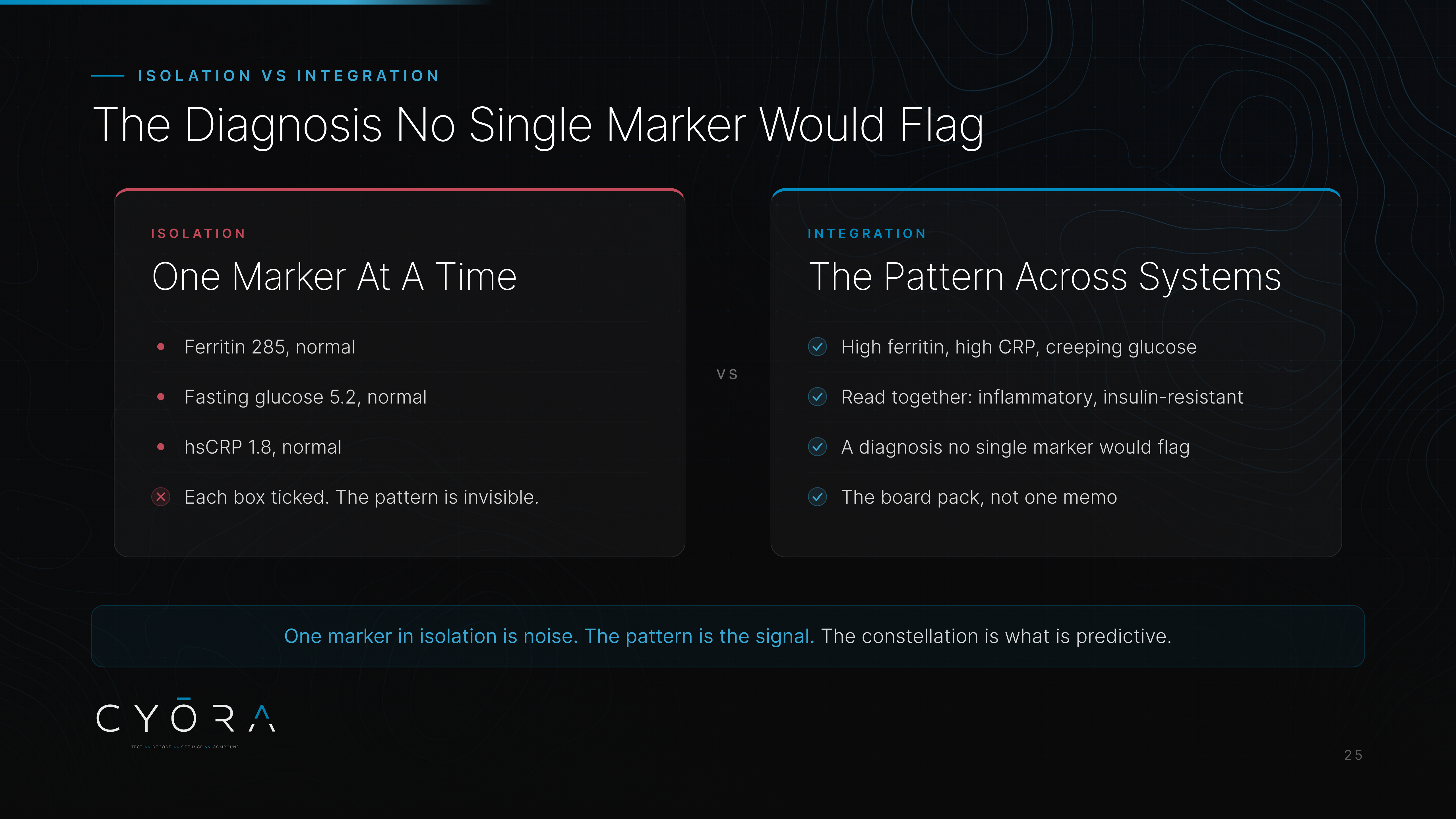 The Diagnosis No Single Marker Would Flag