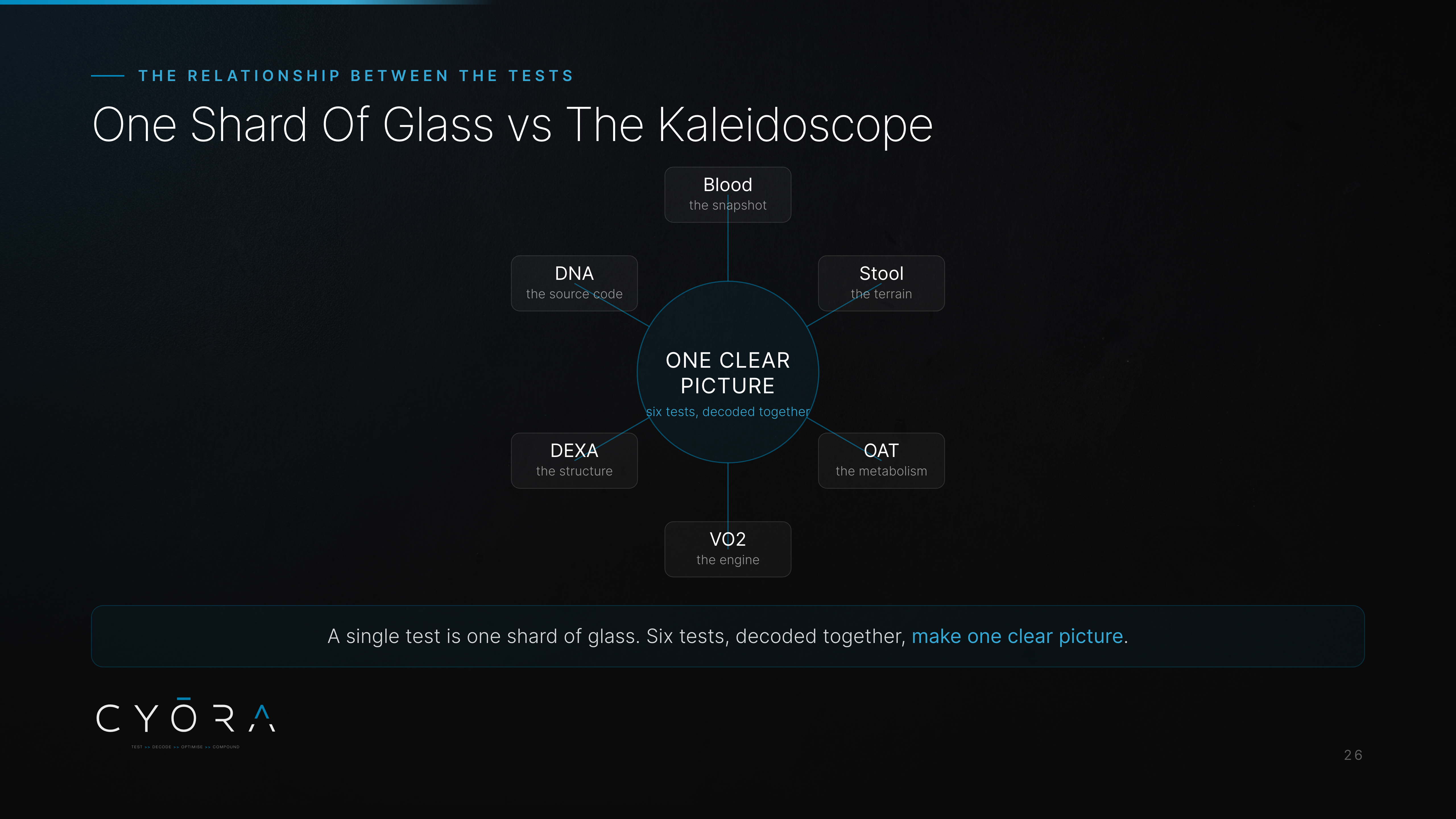 One Shard Of Glass vs The Kaleidoscope