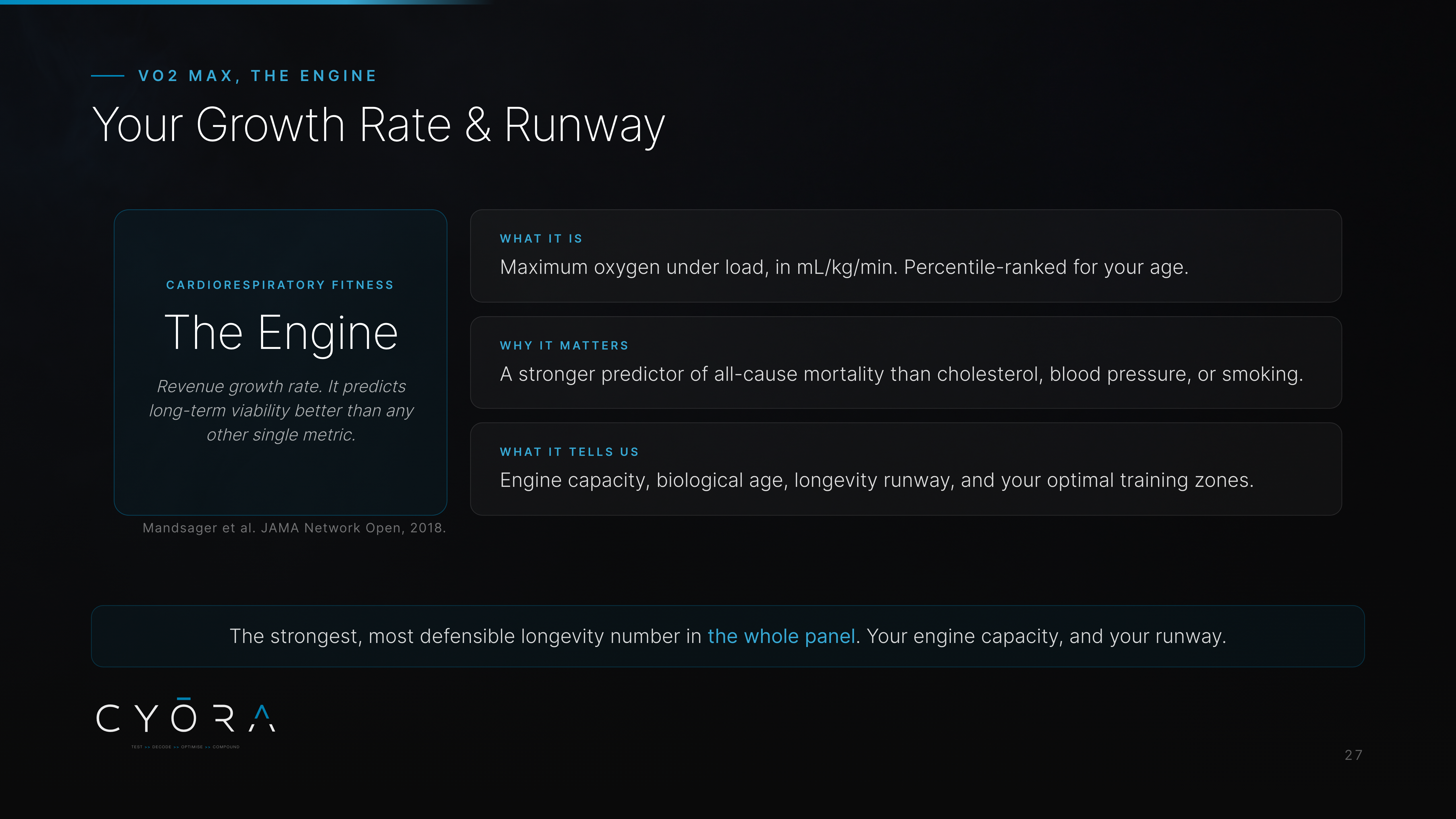 Your Growth Rate & Runway