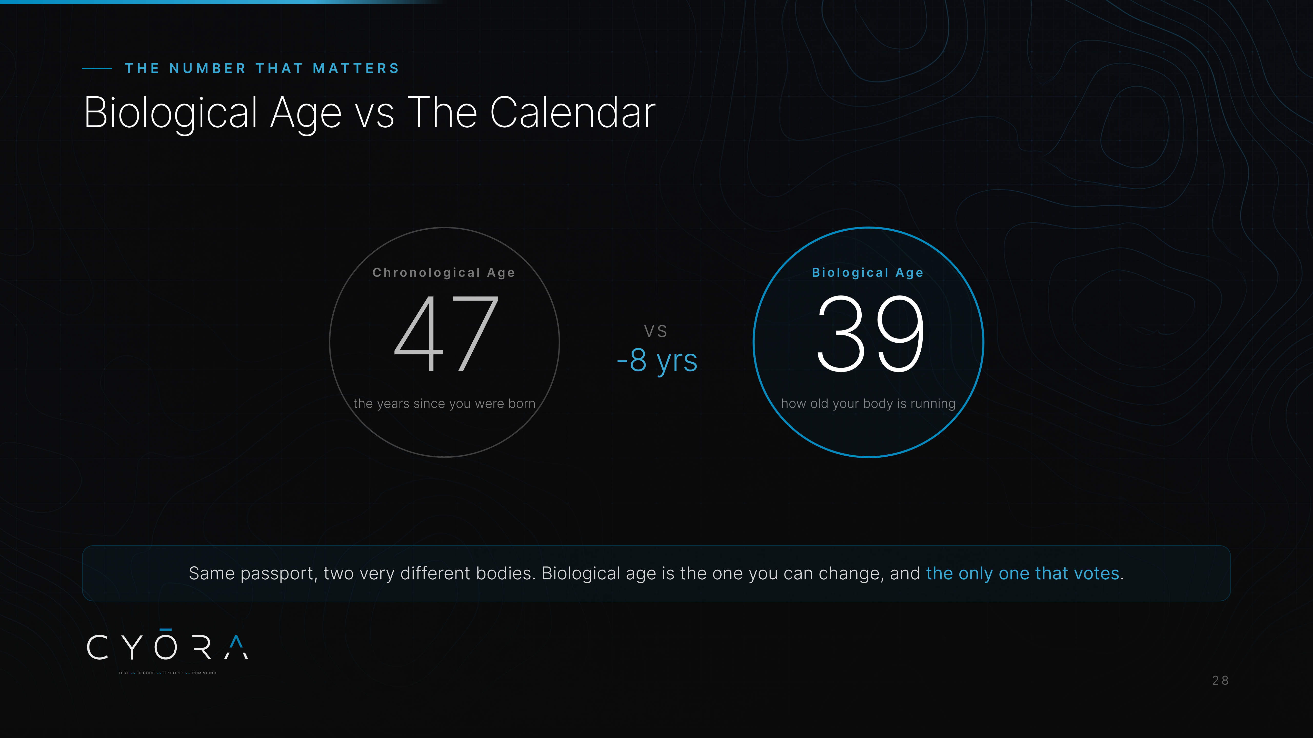 Biological Age vs The Calendar
