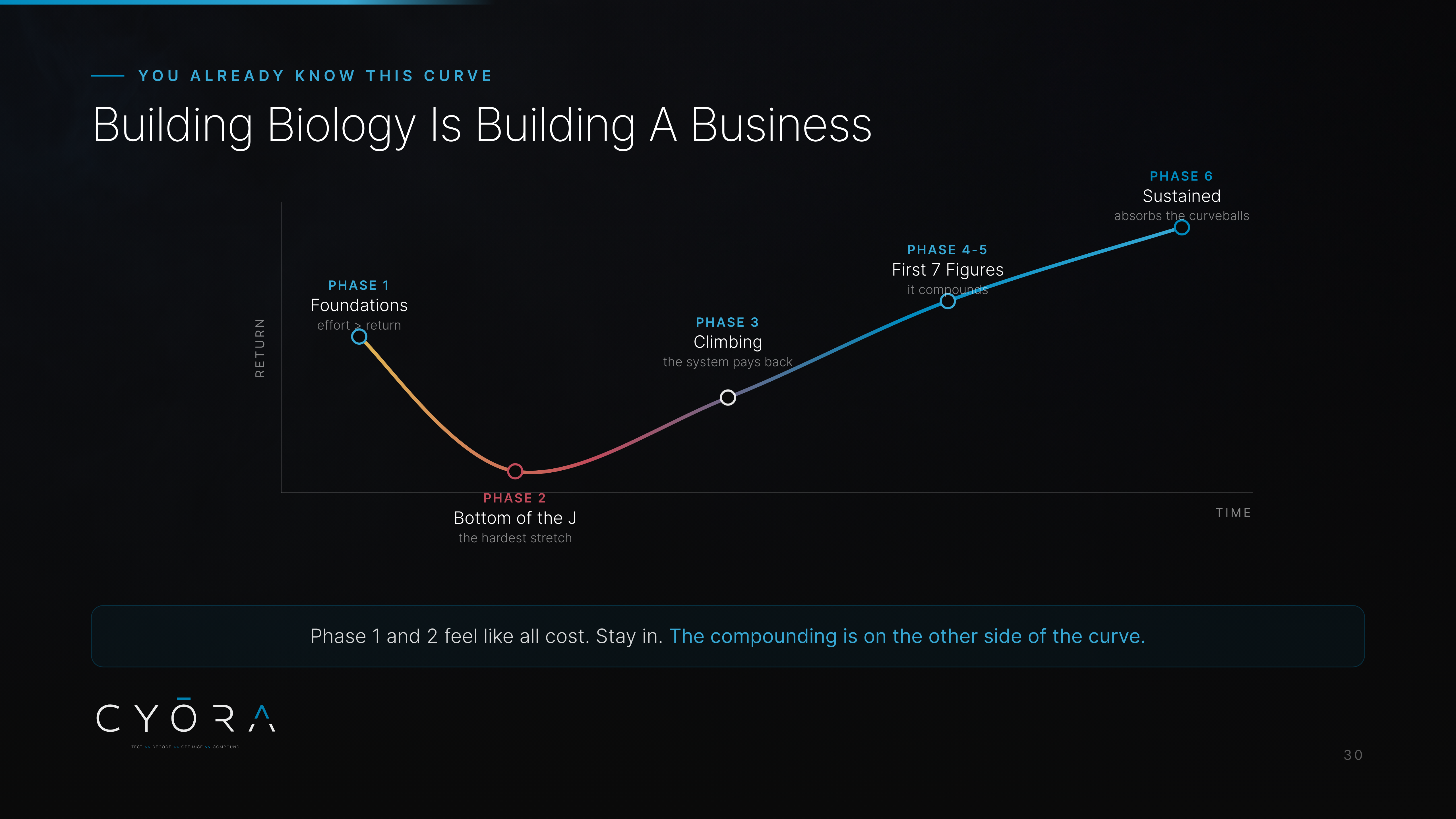 Building Biology Is Building A Business