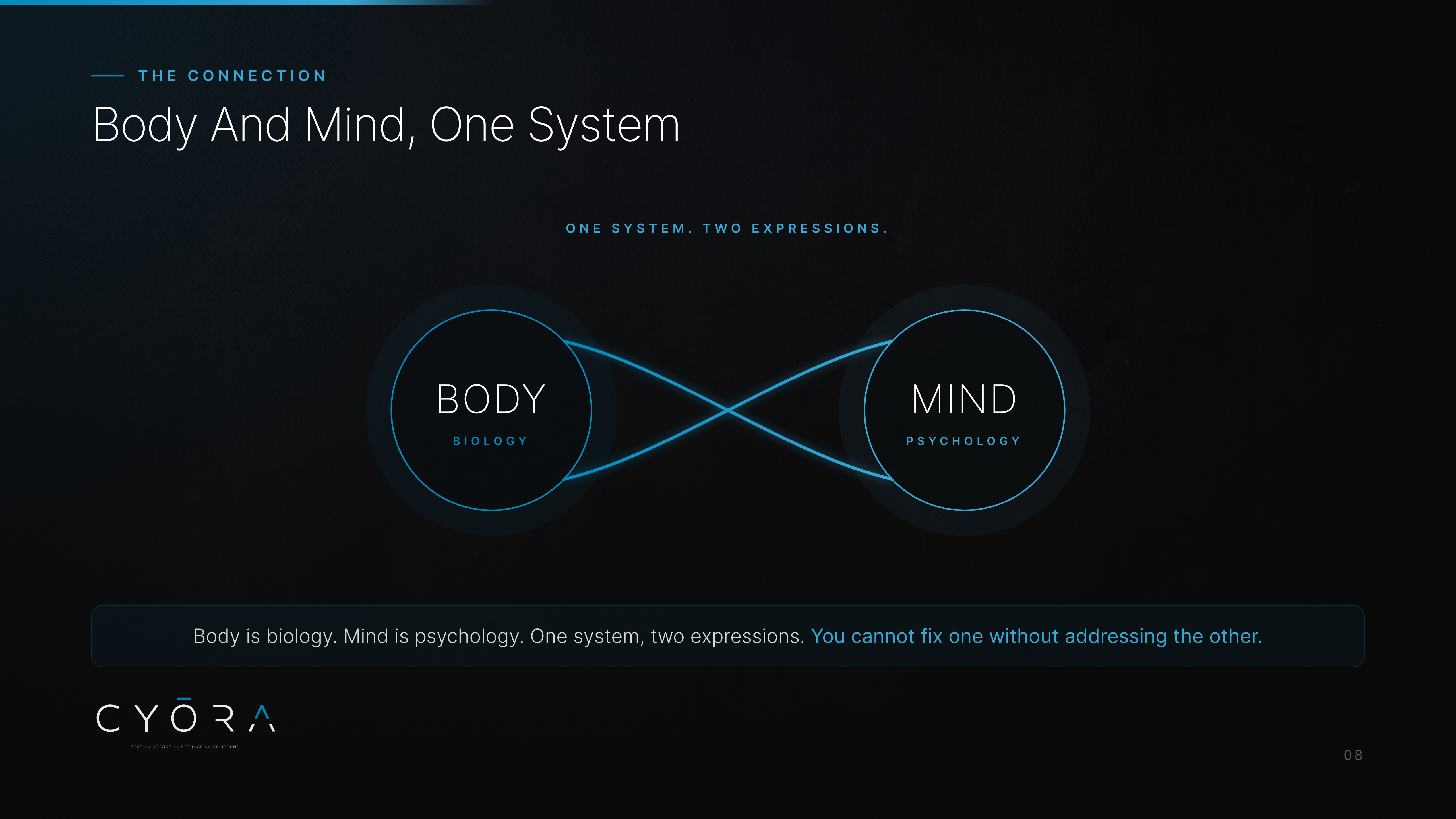 Body And Mind, One System