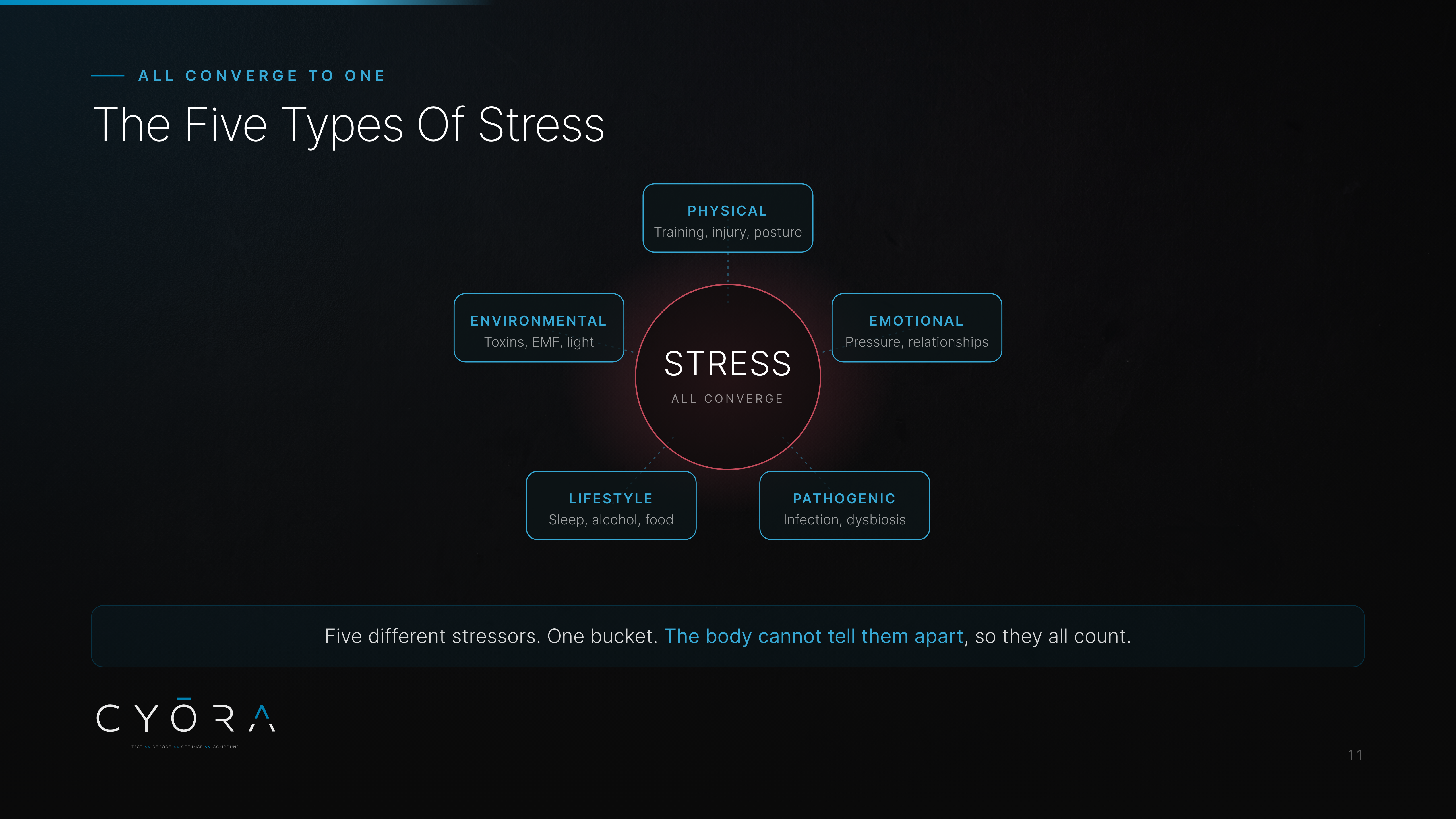The Five Types Of Stress