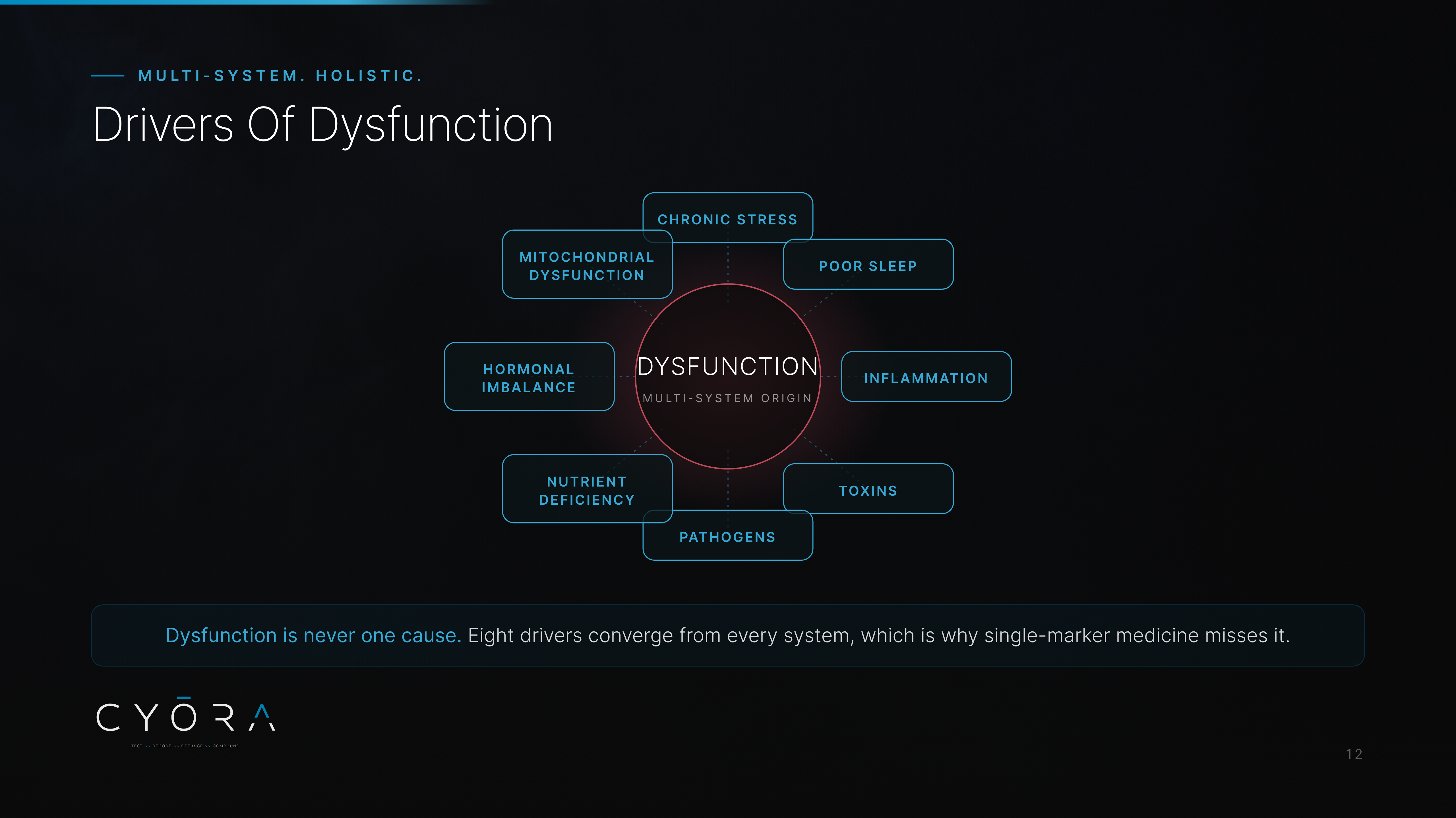 Drivers Of Dysfunction