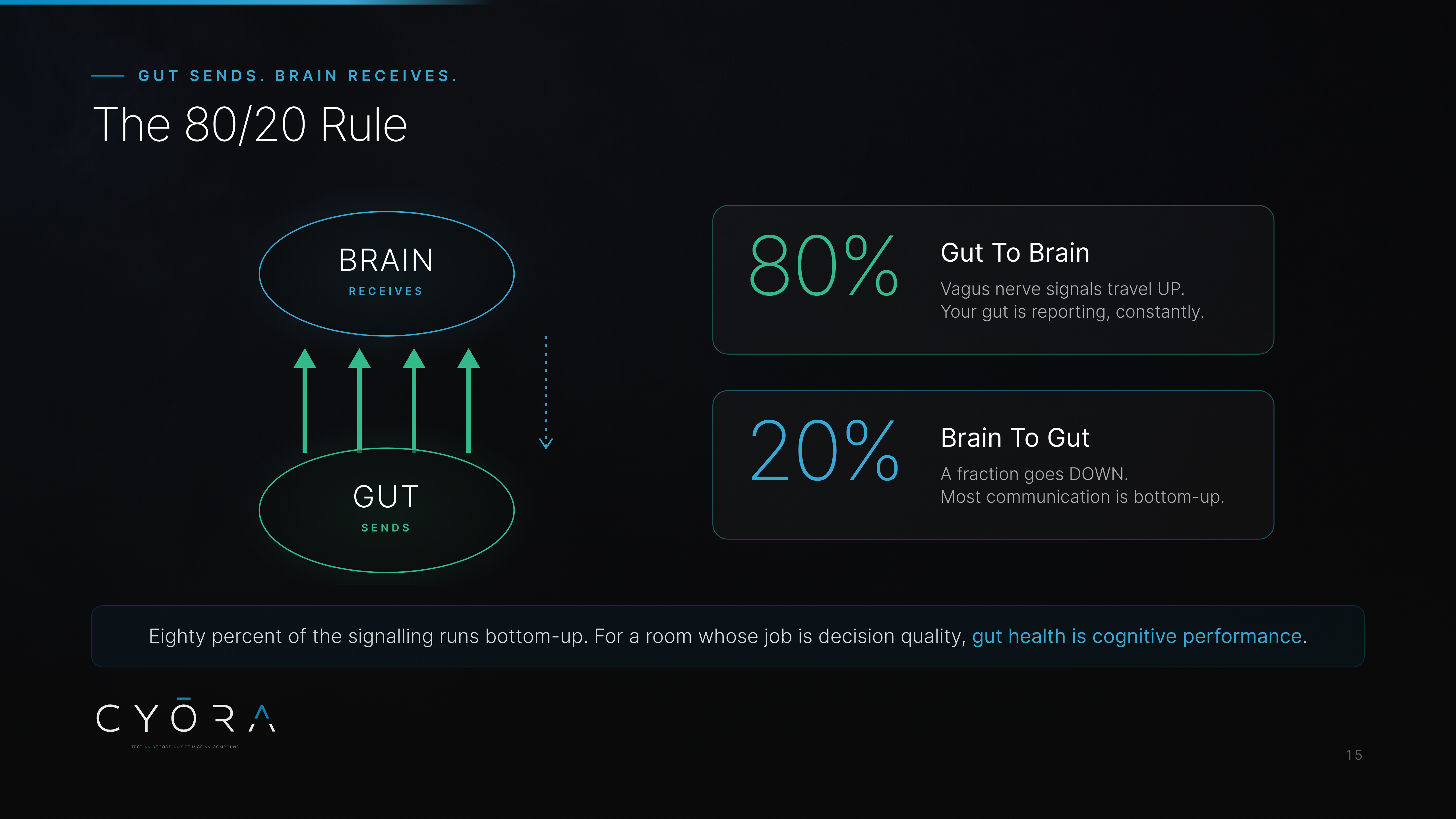 The 80/20 Rule