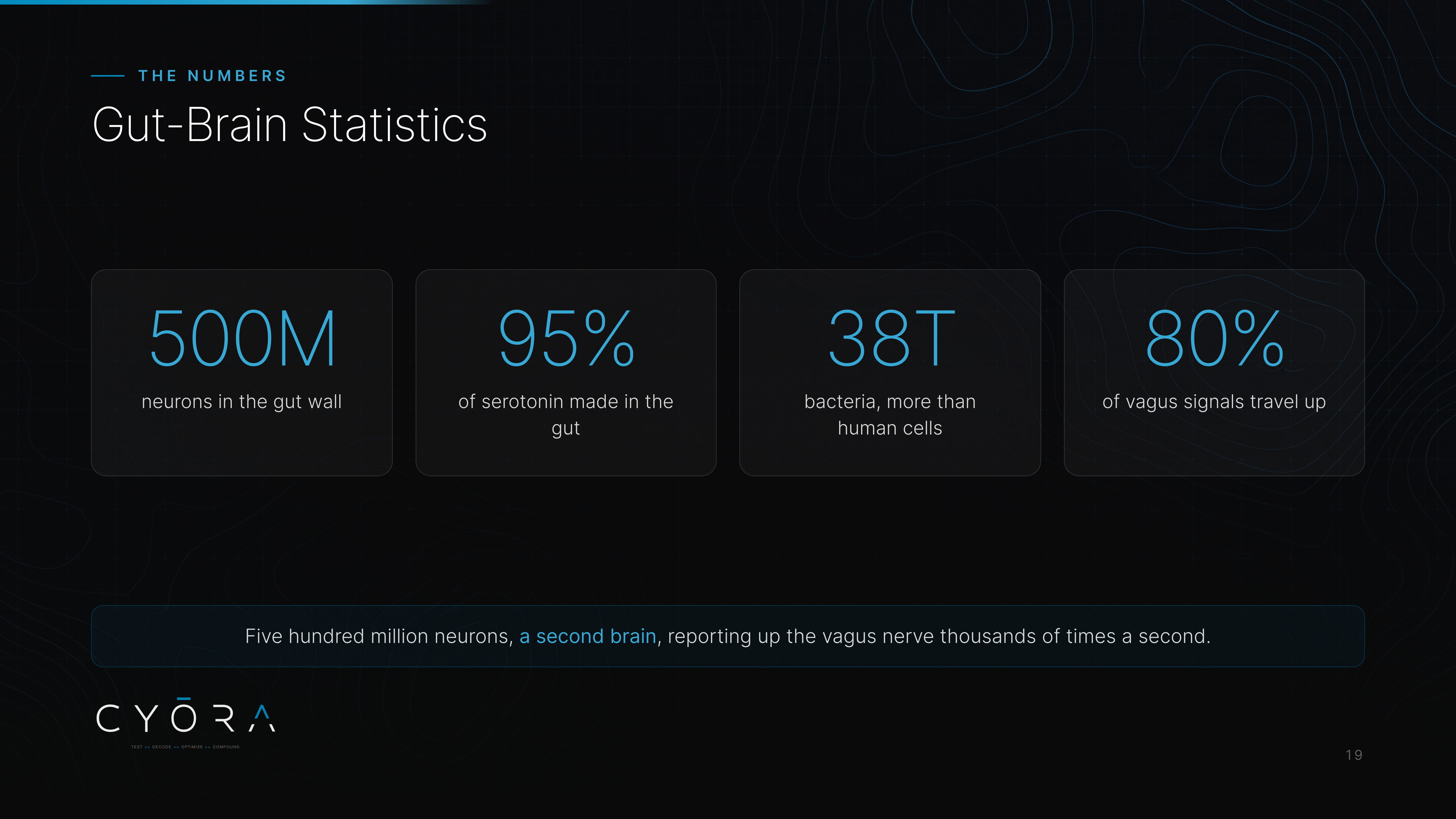 Gut-Brain Statistics