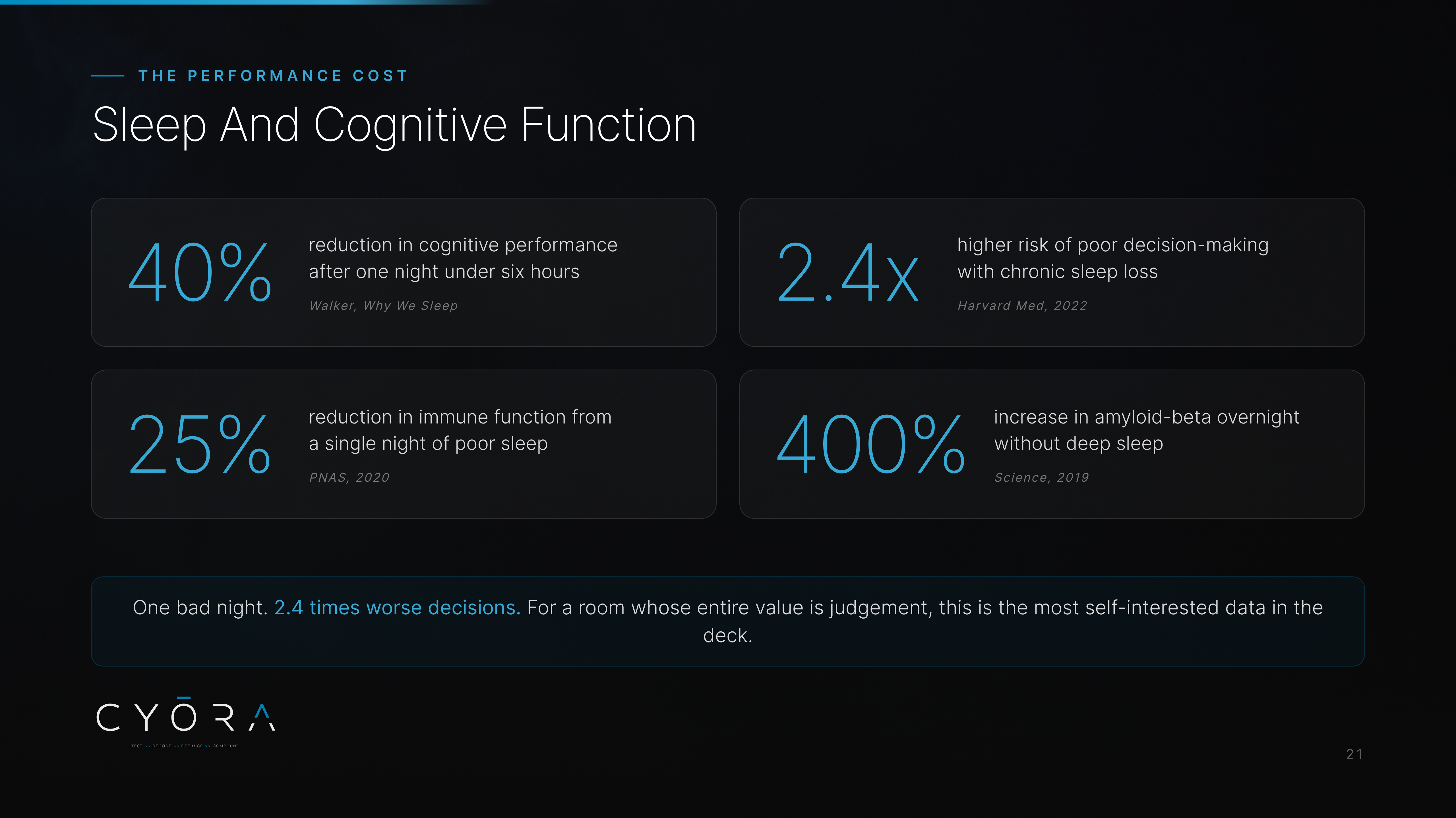 Sleep And Cognitive Function
