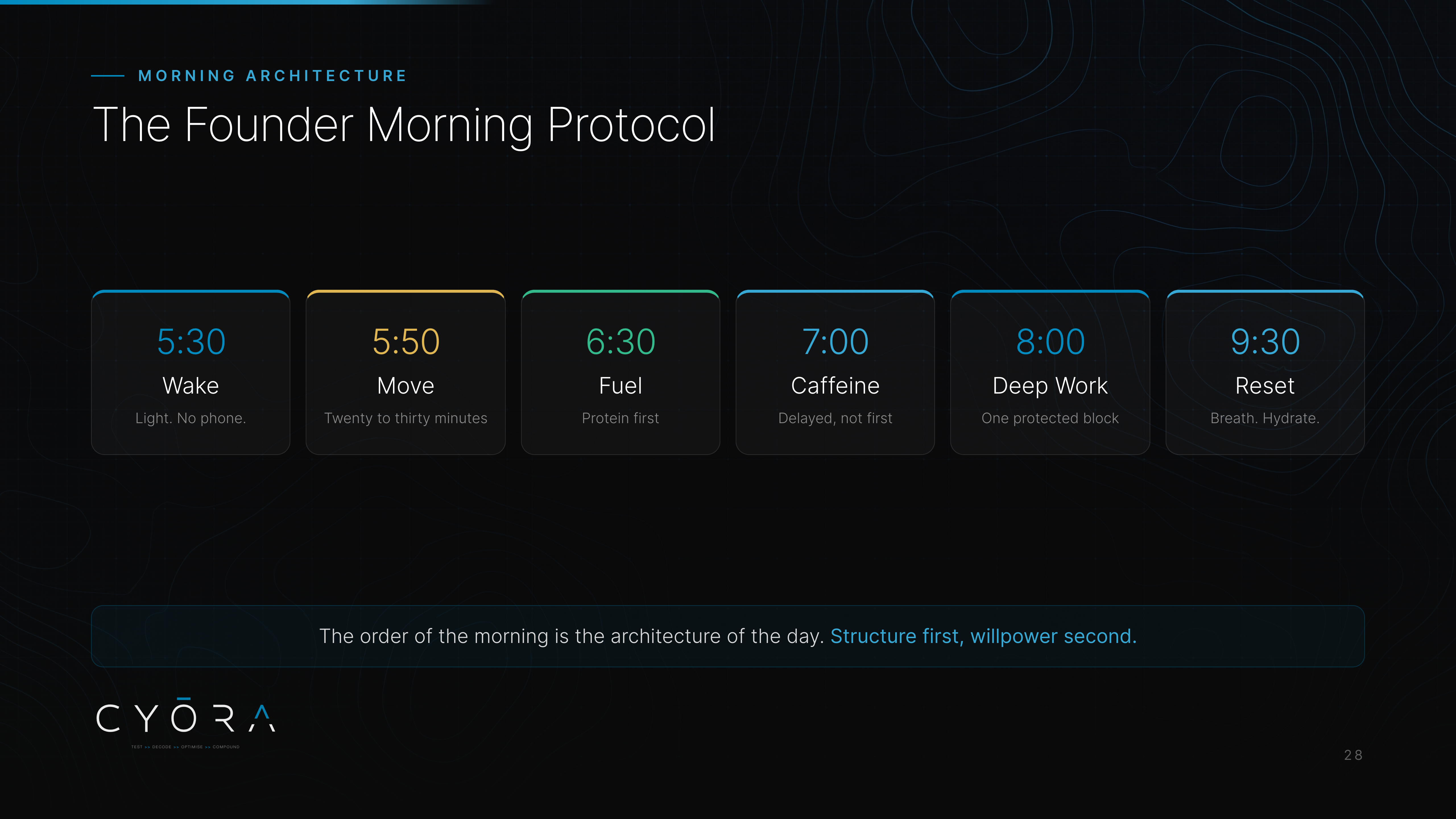 The Founder Morning Protocol