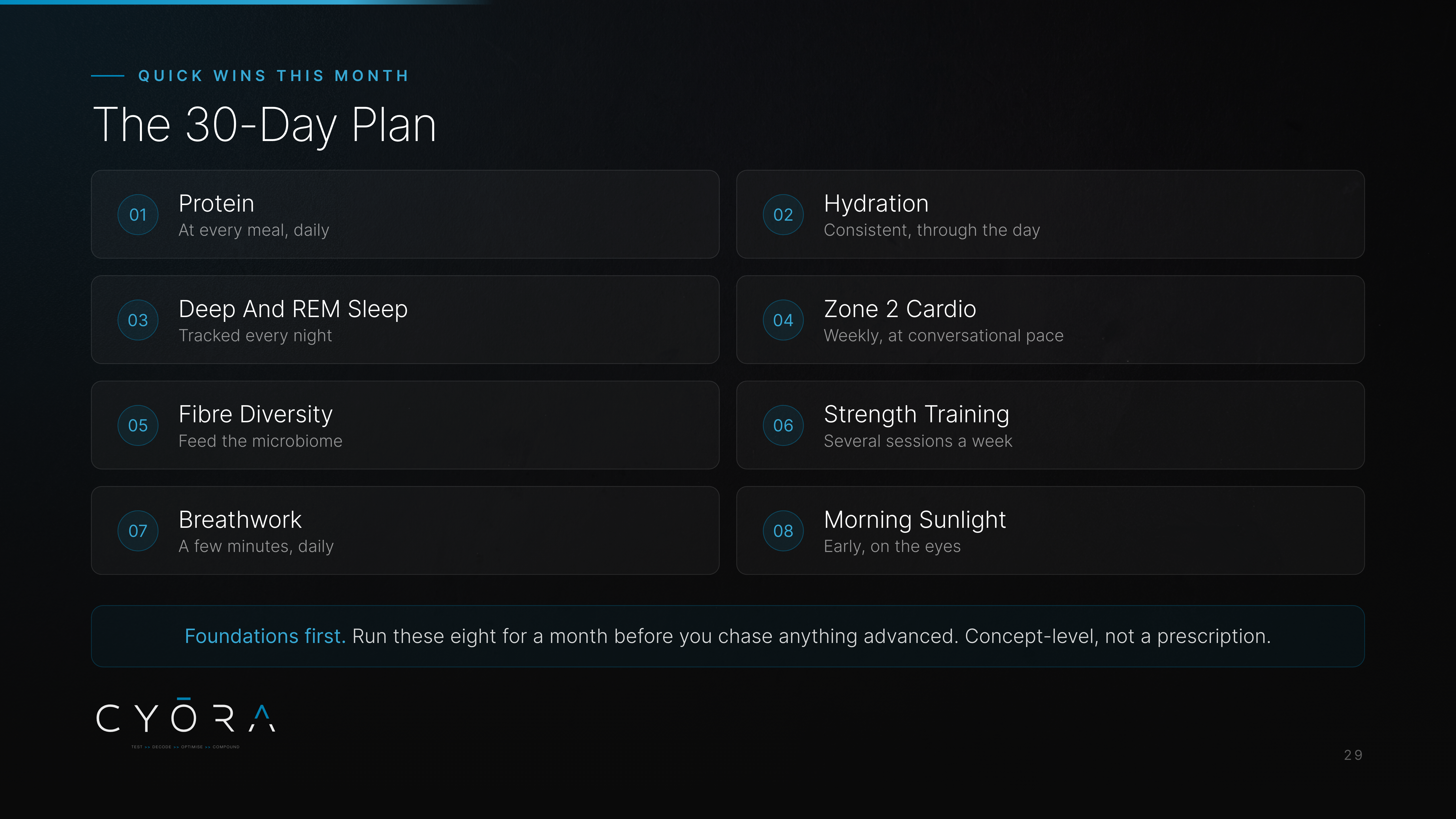 The 30-Day Plan