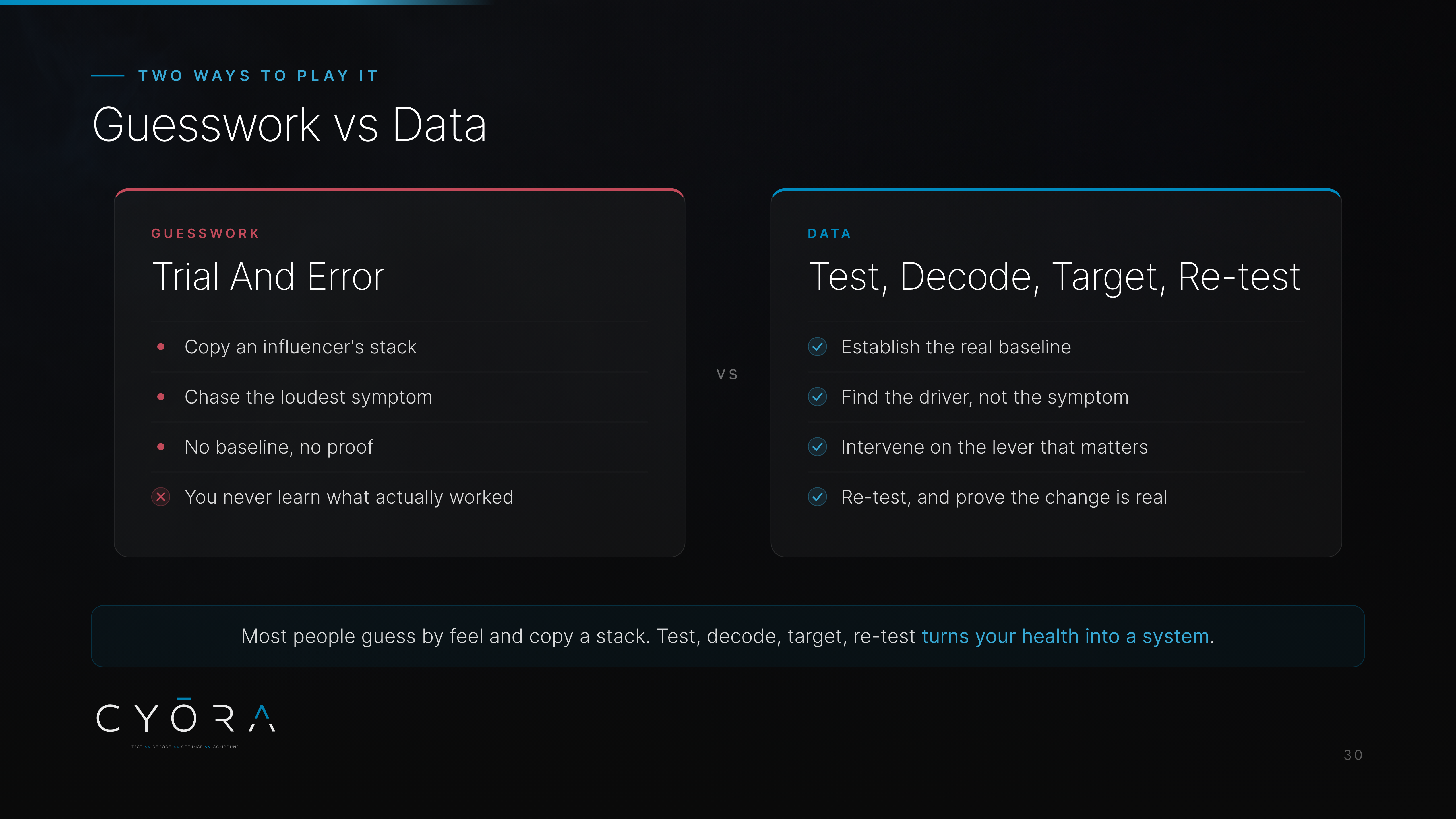 Guesswork vs Data