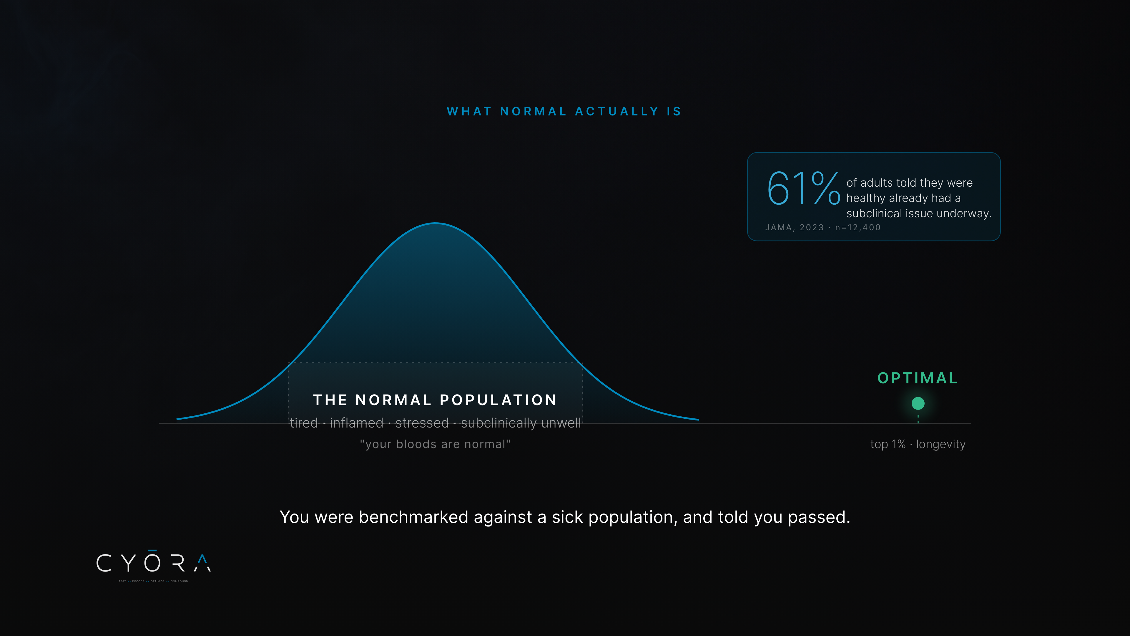 The Normal Bell Curve