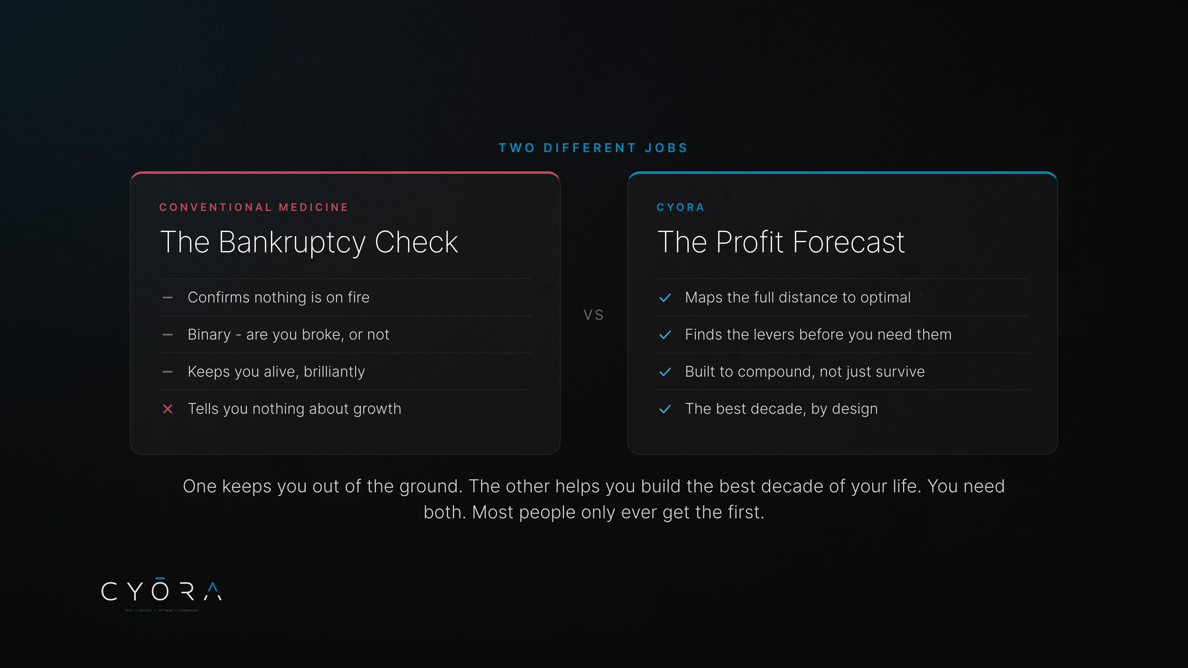 Bankruptcy Check vs Profit Forecast
