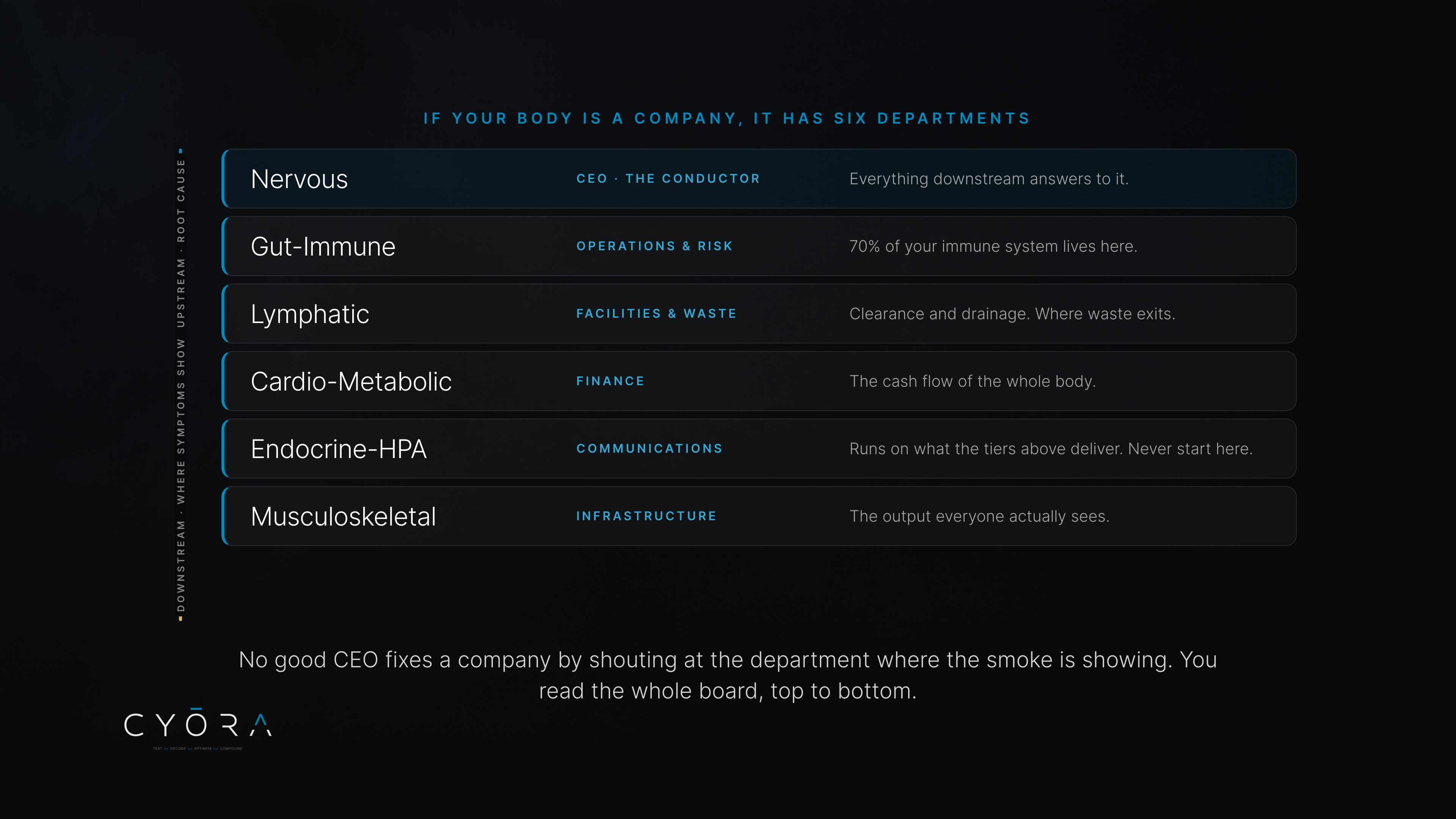 Six Departments, One Board