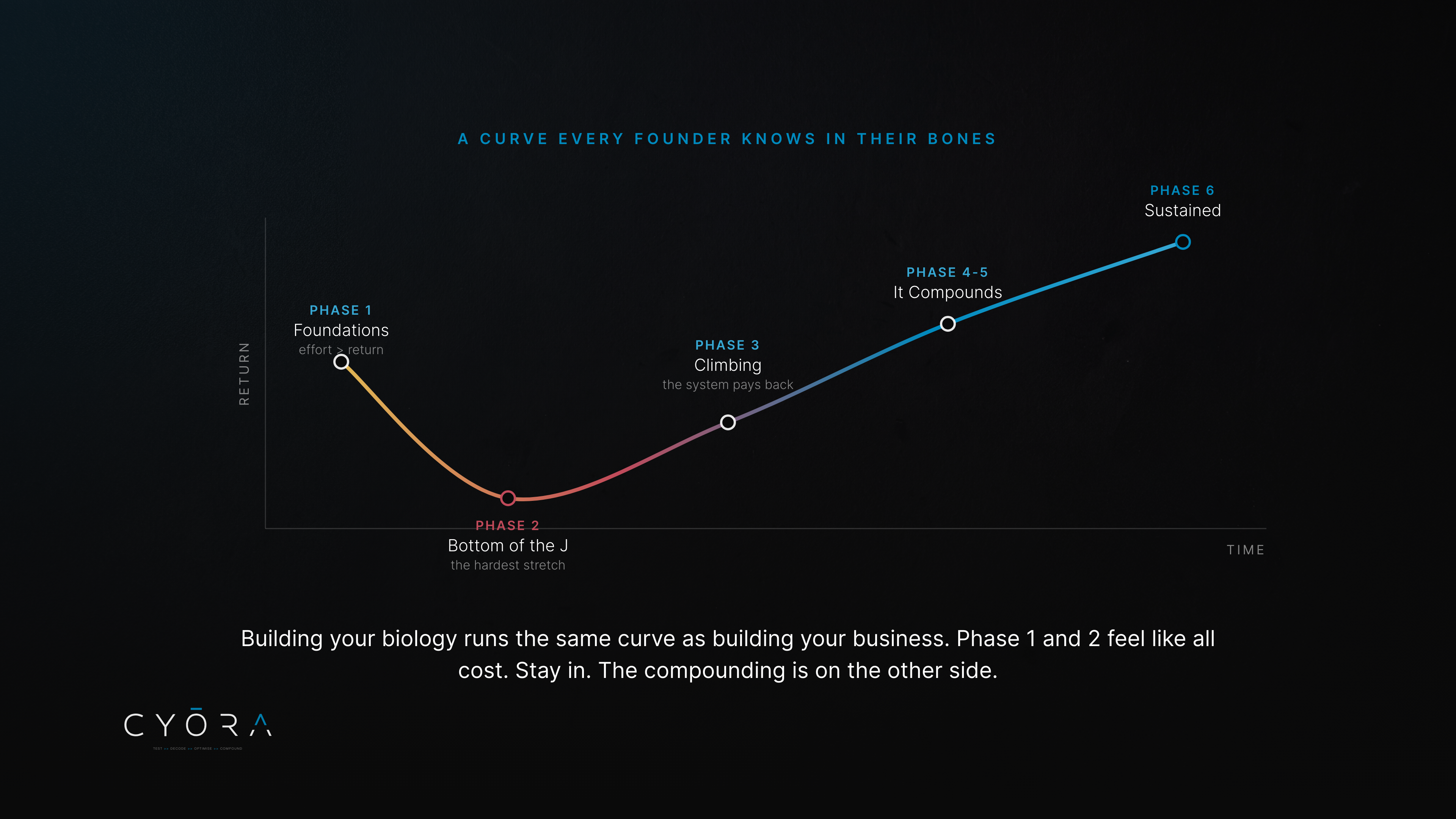The Founder's J-Curve