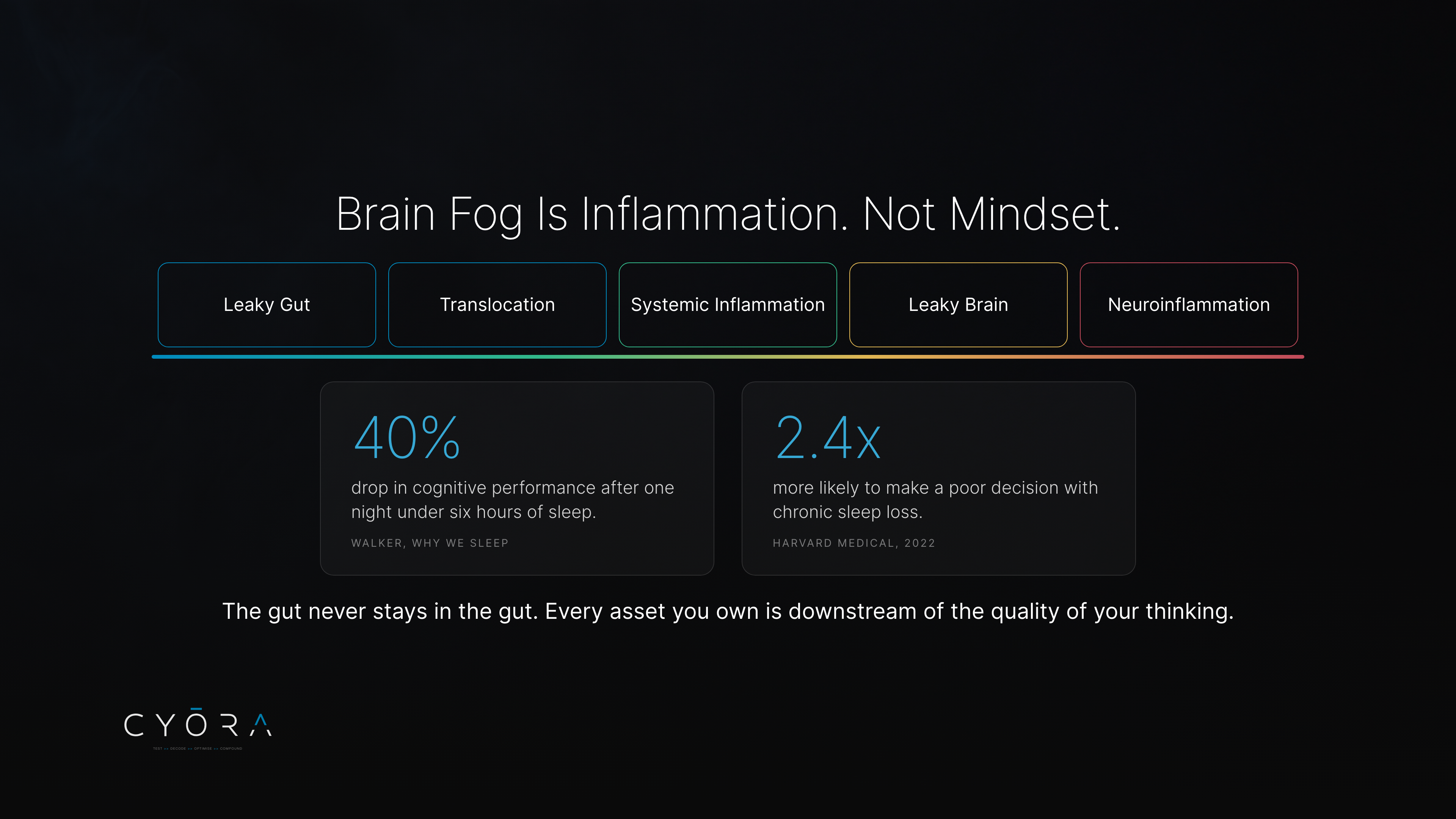 Brain Fog Is Inflammation, Not Mindset