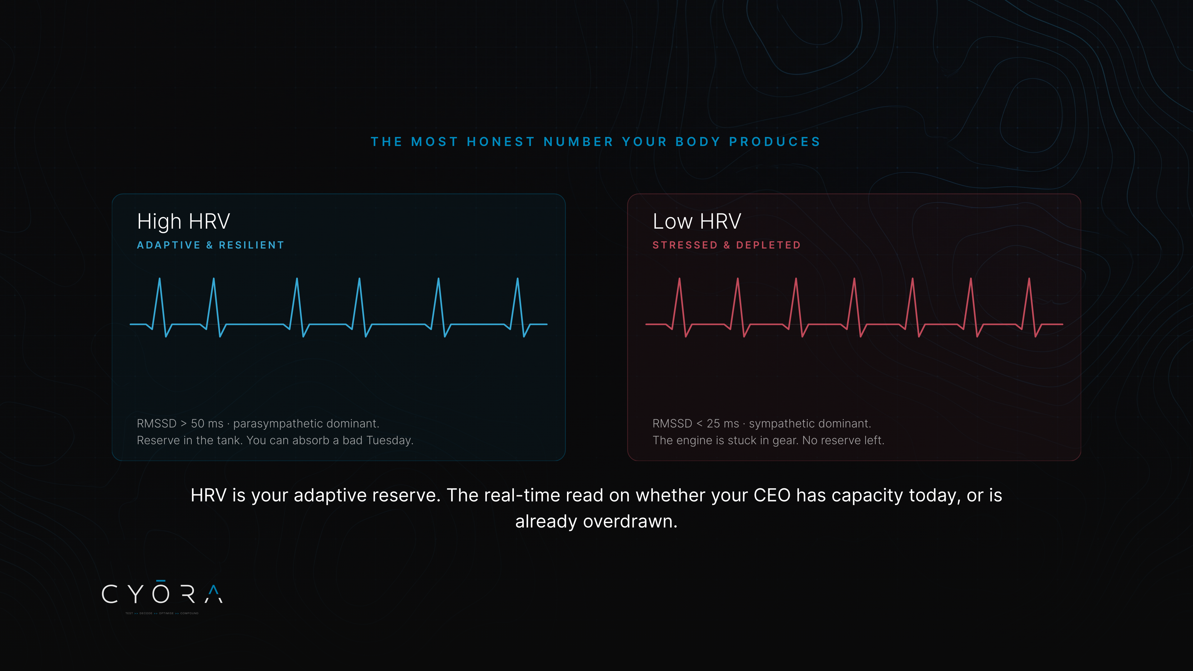 HRV: Your Adaptive Reserve