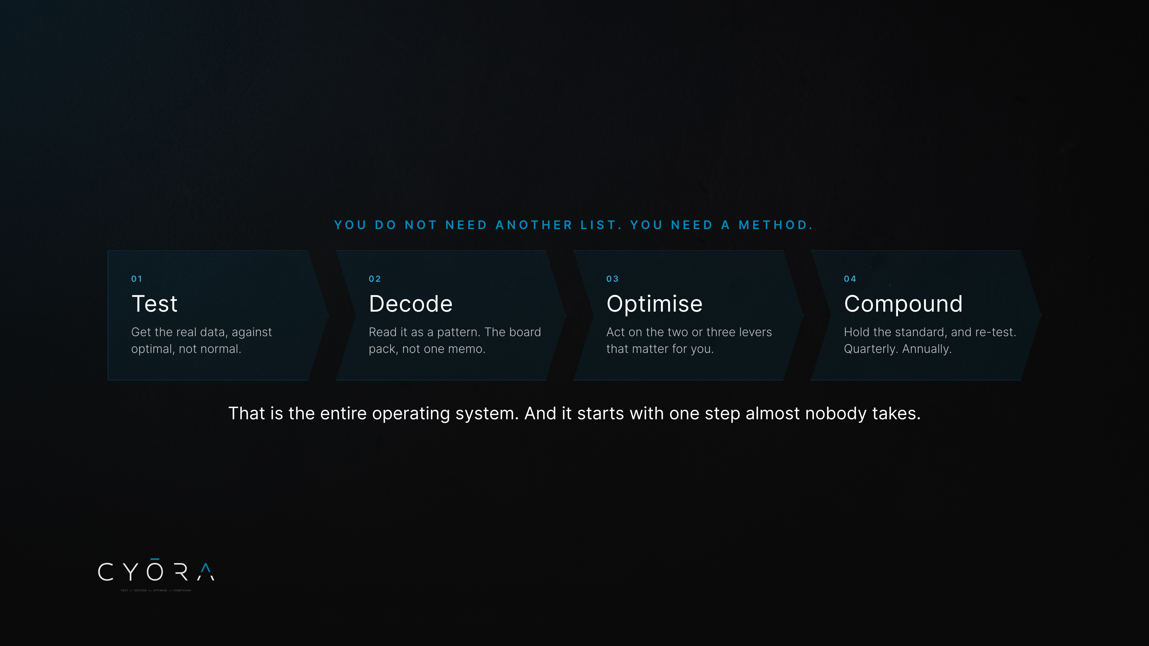 Test. Decode. Optimise. Compound.