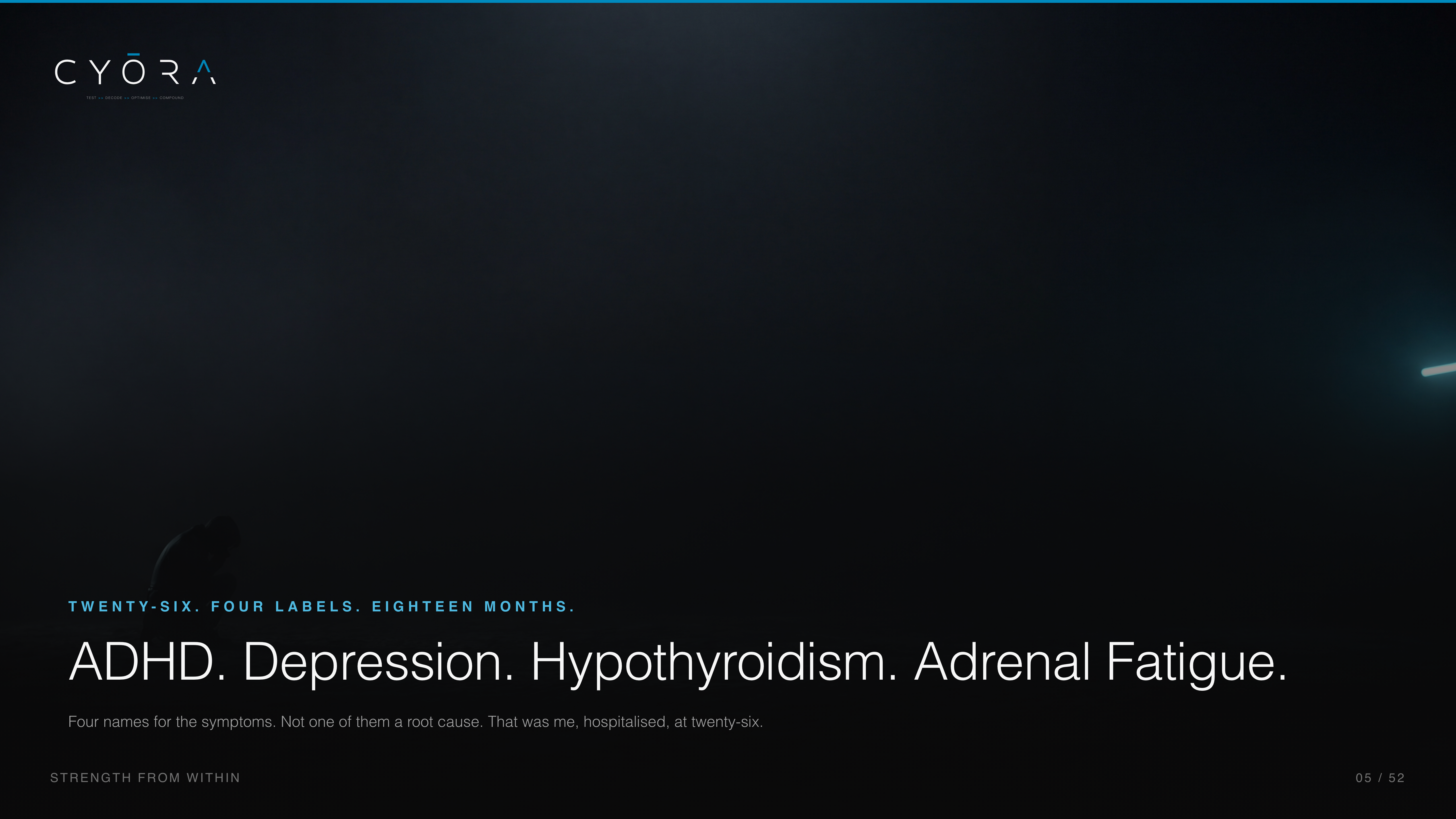 ADHD. Depression. Hypothyroidism. Adrenal Fatigue.