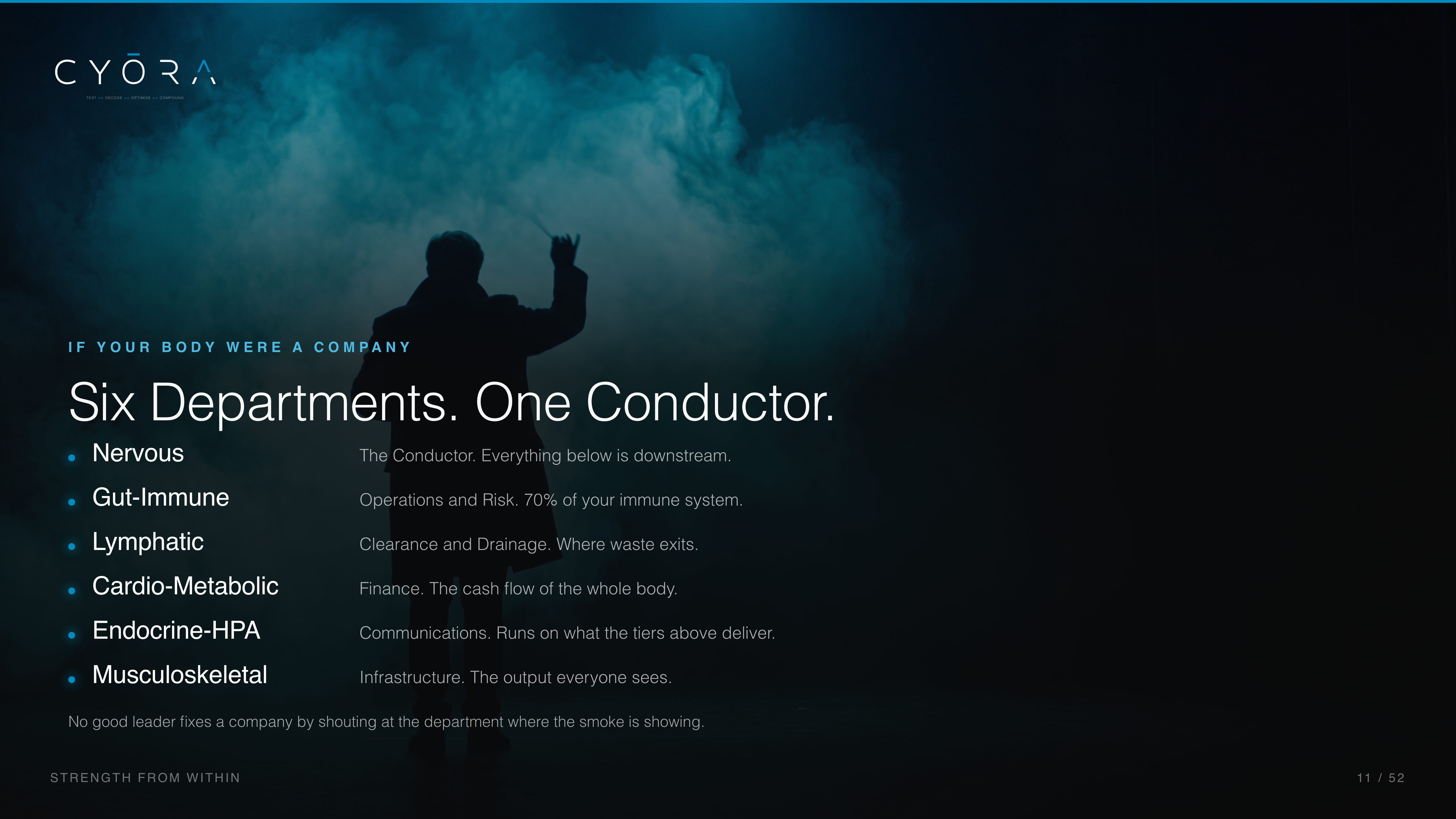 Six Departments. One Conductor.