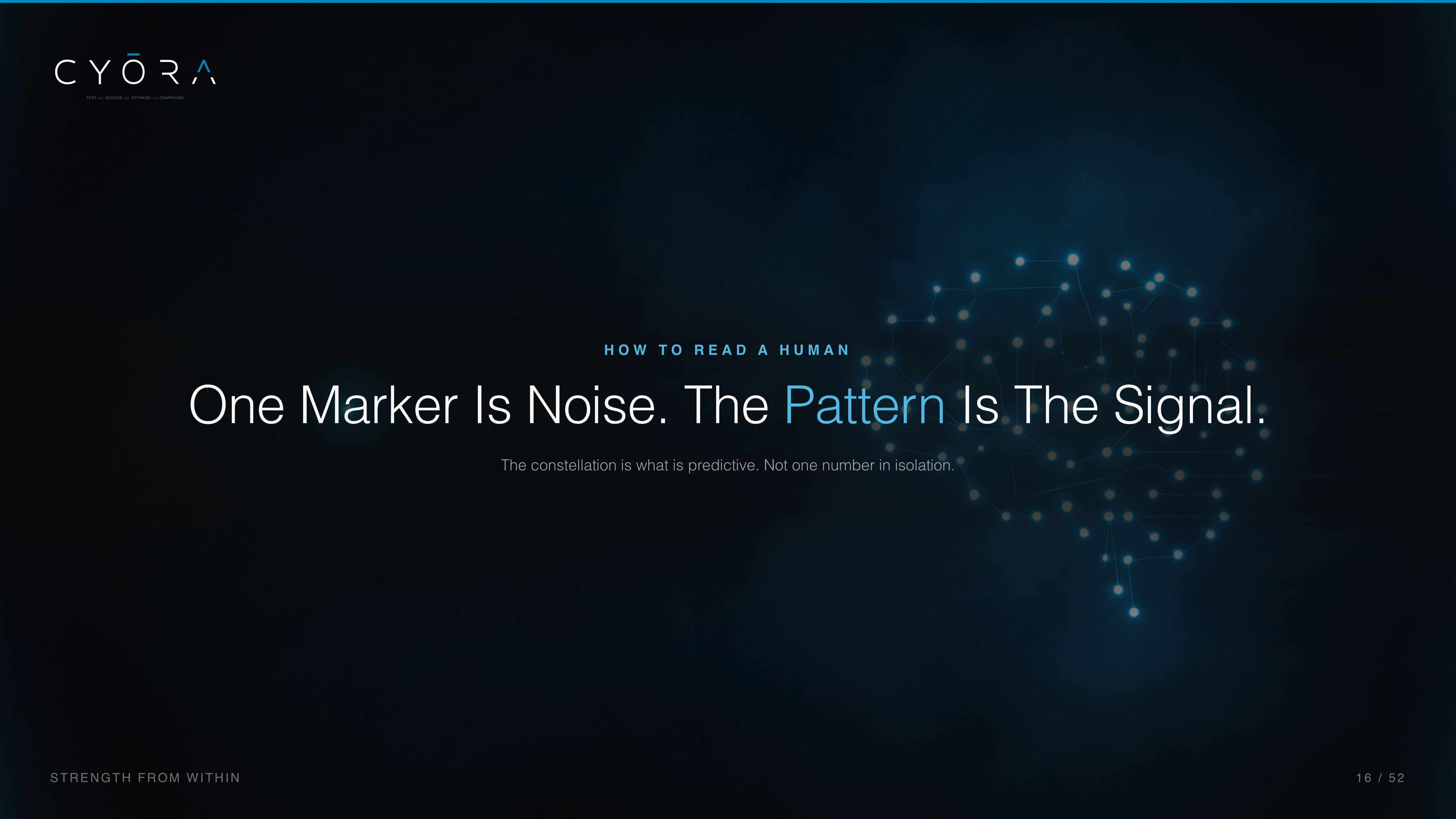 One Marker Is Noise. The Pattern Is The Signal.