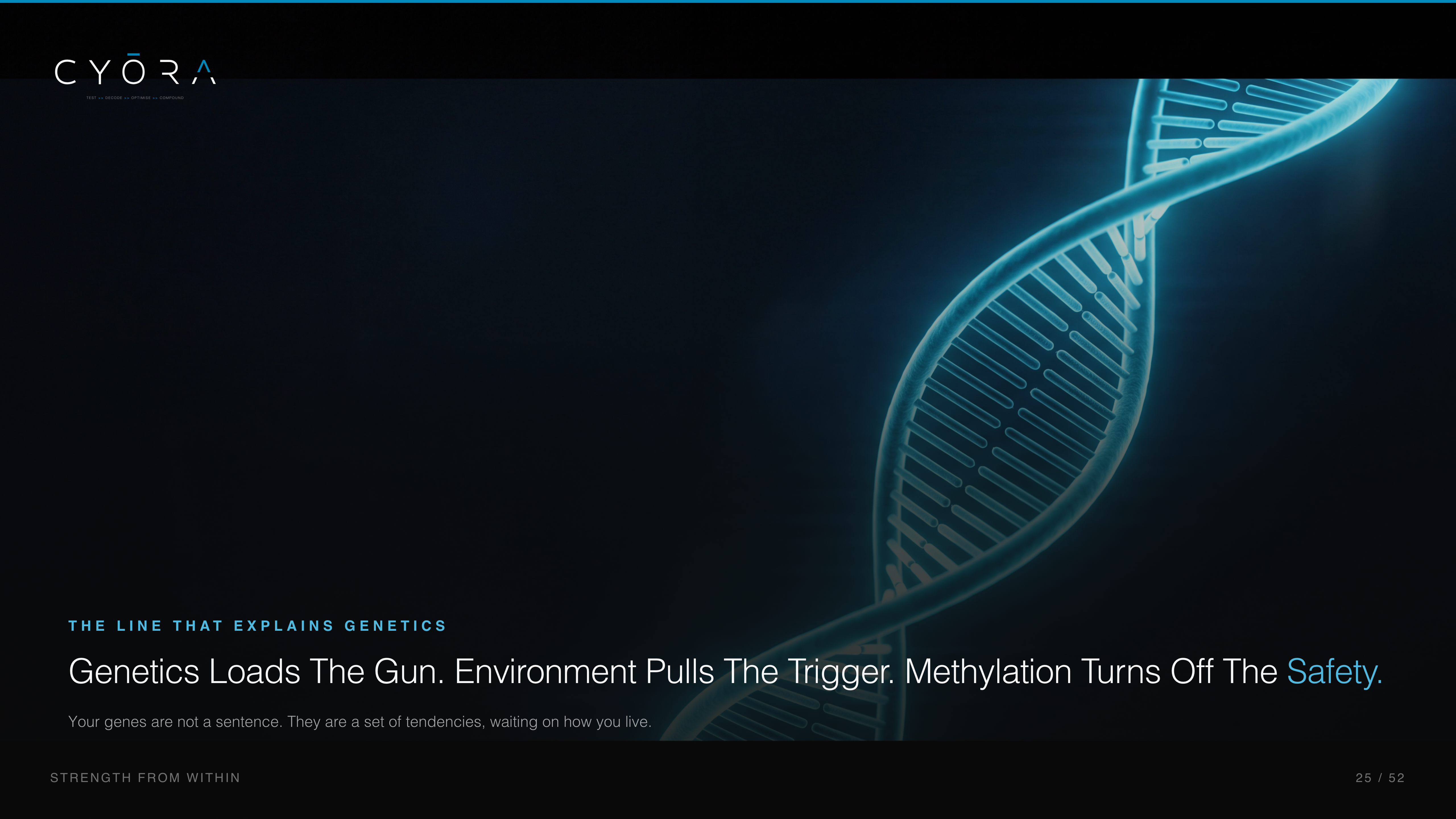 Genetics Loads The Gun. Environment Pulls The Trigger. Methylation Turns Off The Safety.