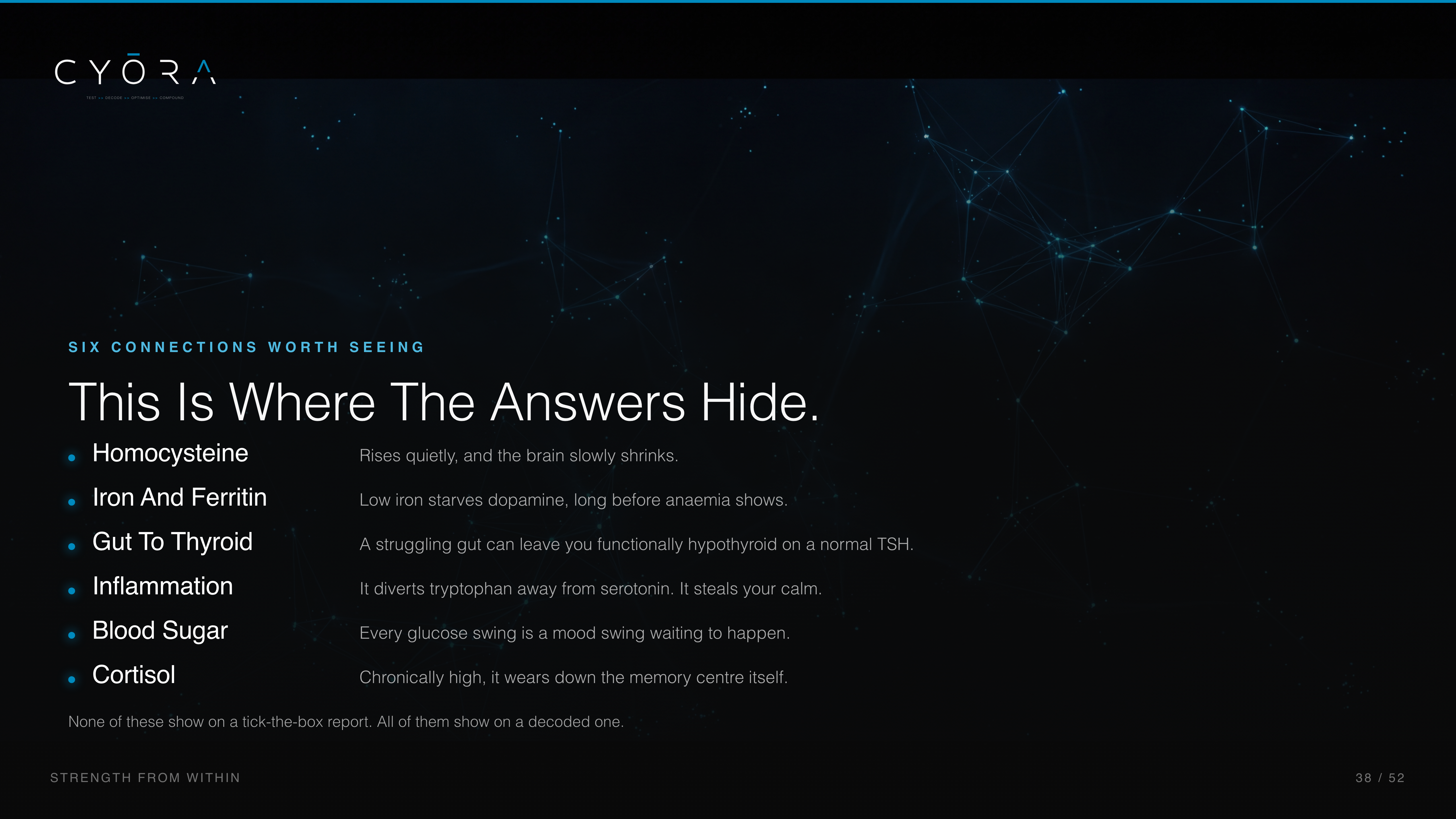 This Is Where The Answers Hide.