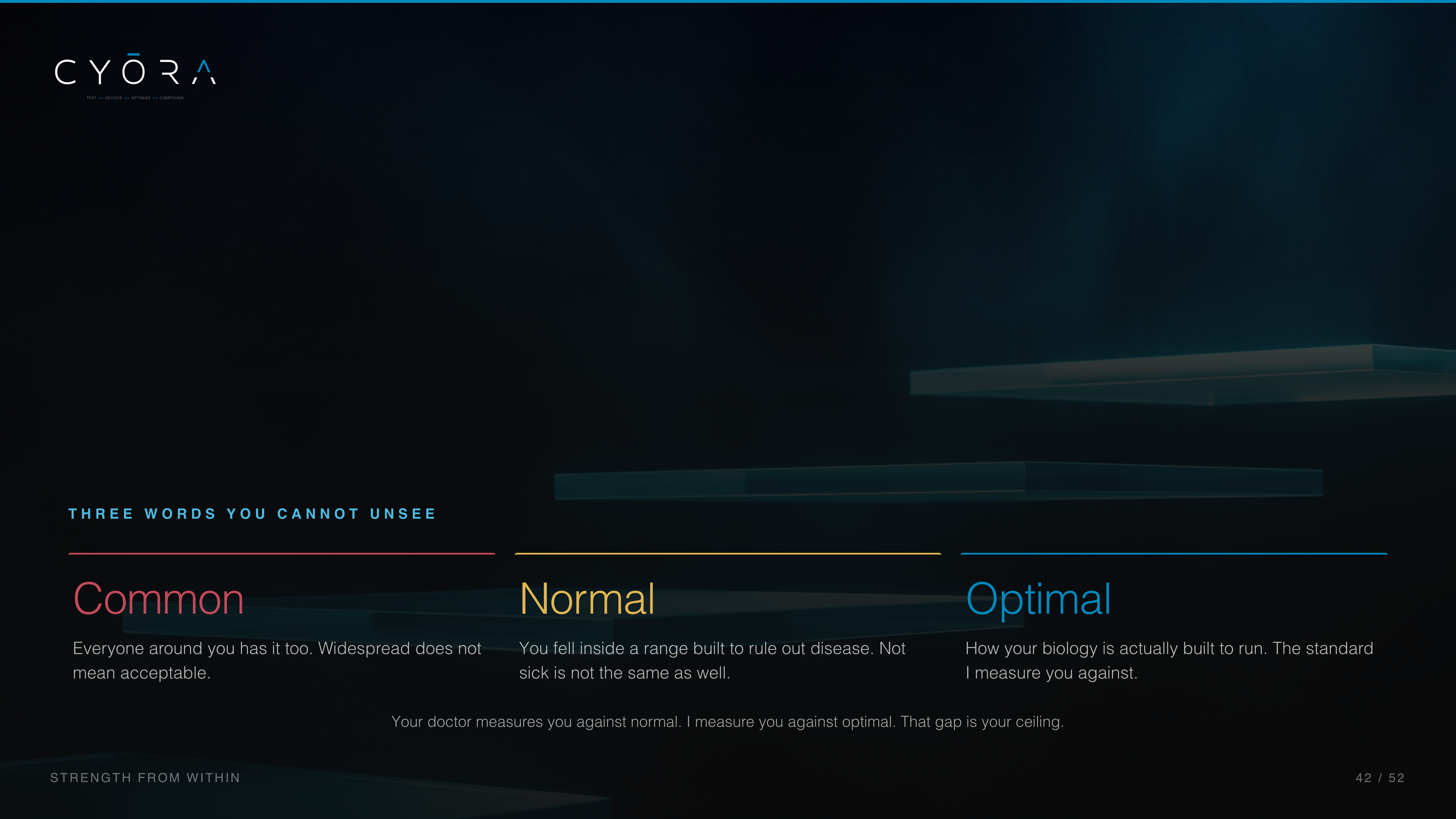 Normal vs Optimal